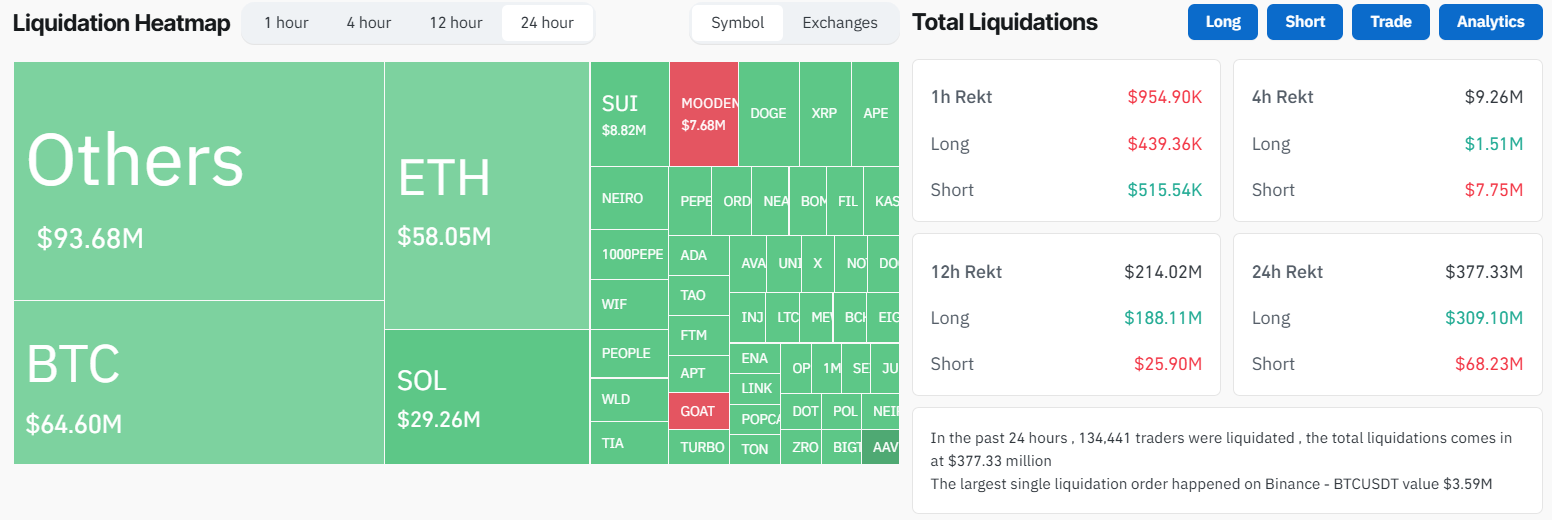 Krypto markedets afvikling