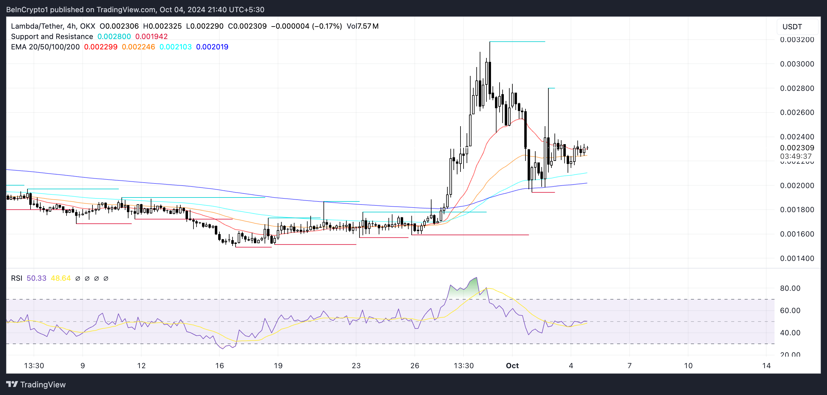 LAMB EMA Linjer og RSI