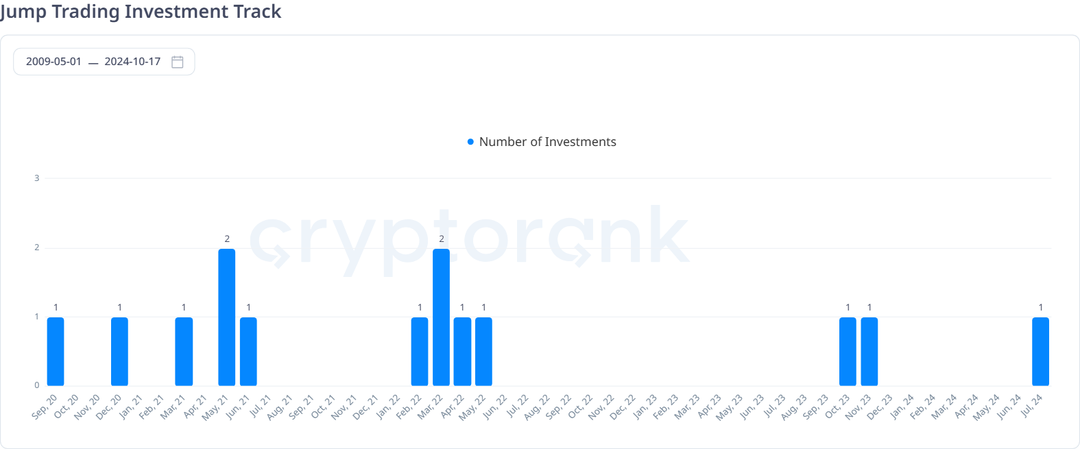 Jump Trading Investment Track.