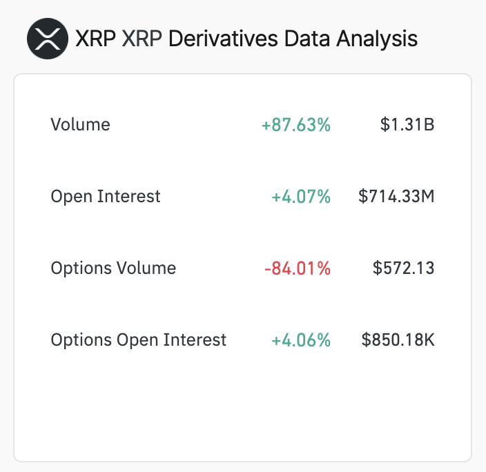 XRP Derivatives Data