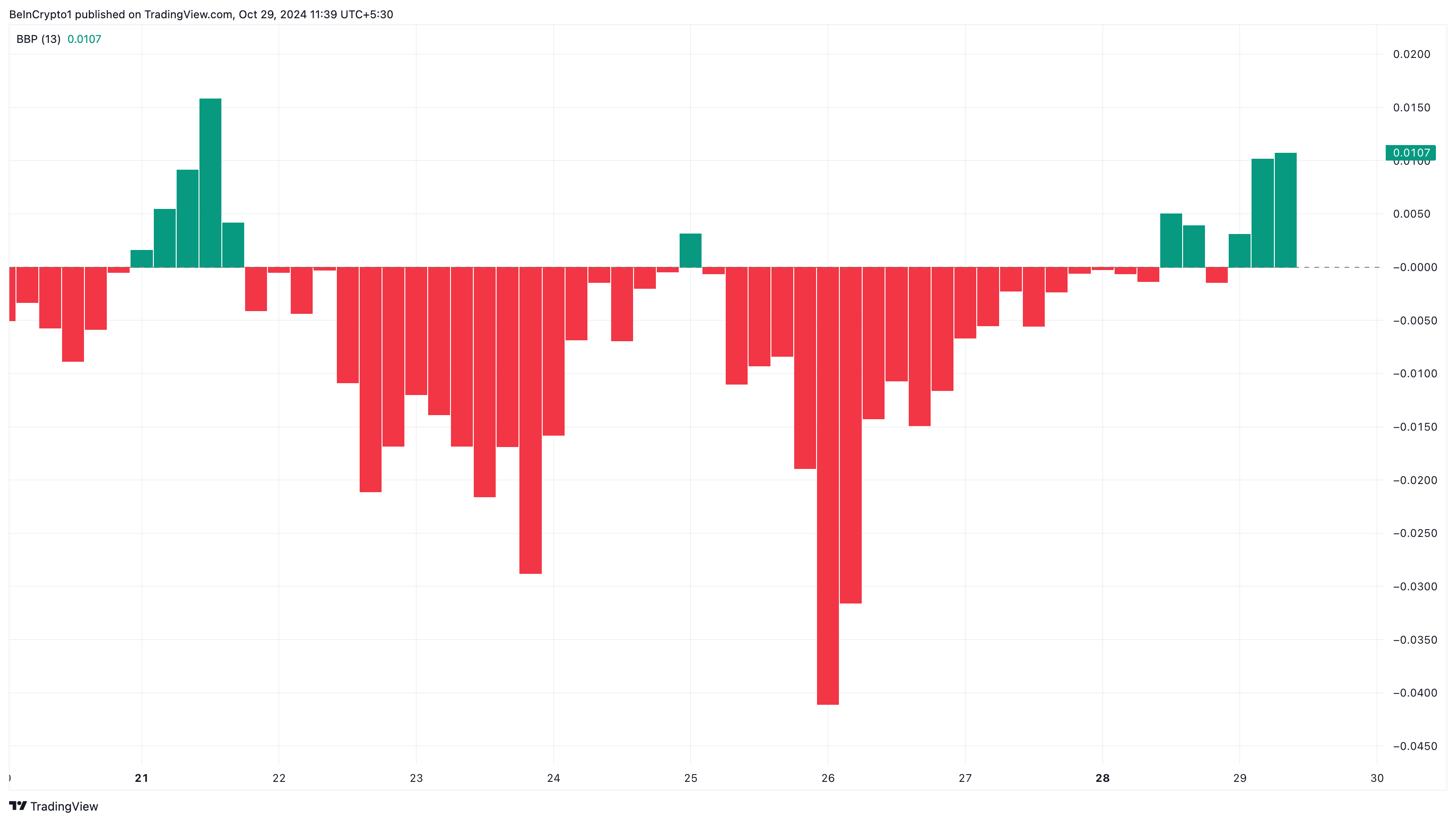 XRP bulls i kontrol