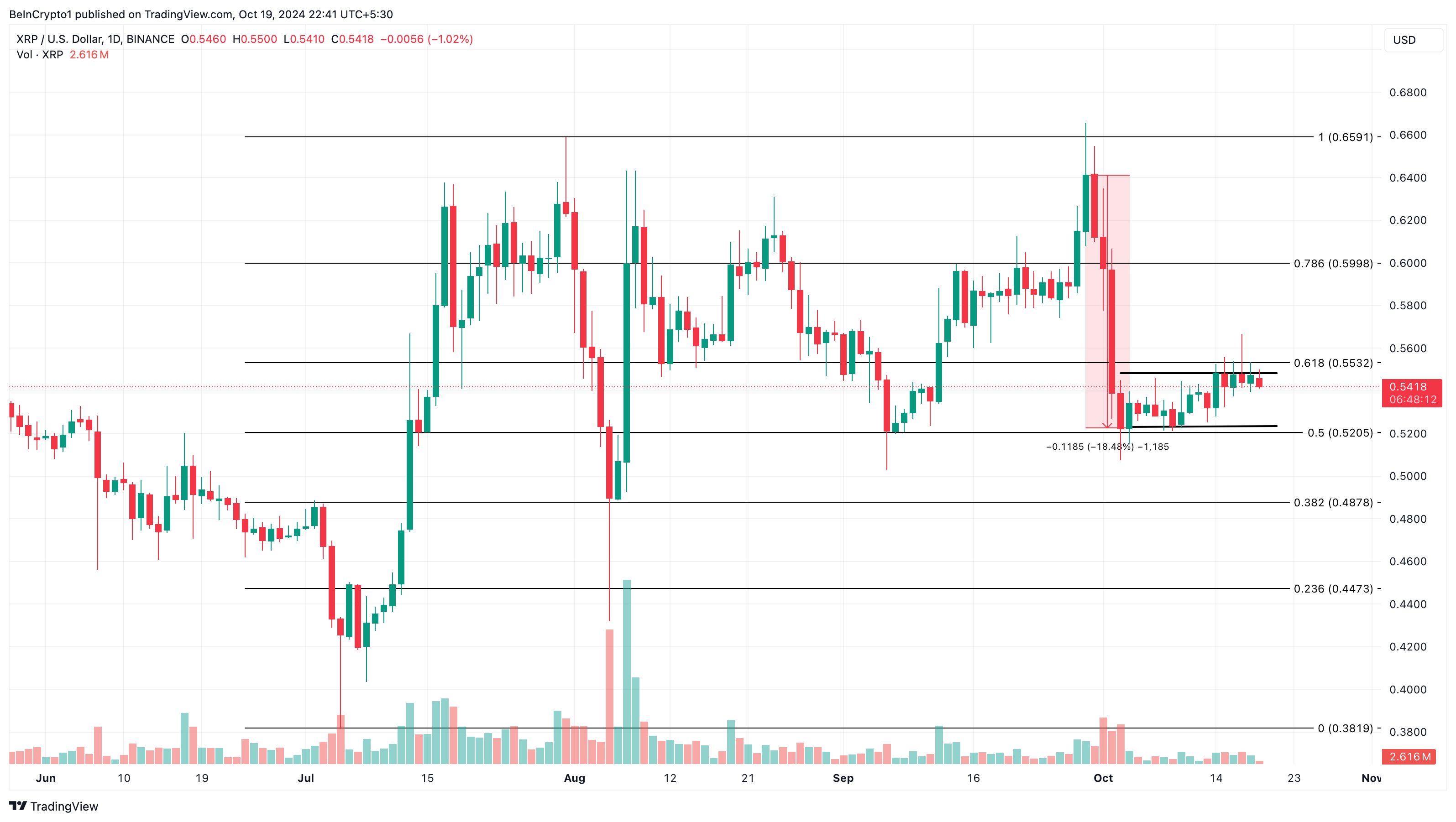 XRP pris analyse