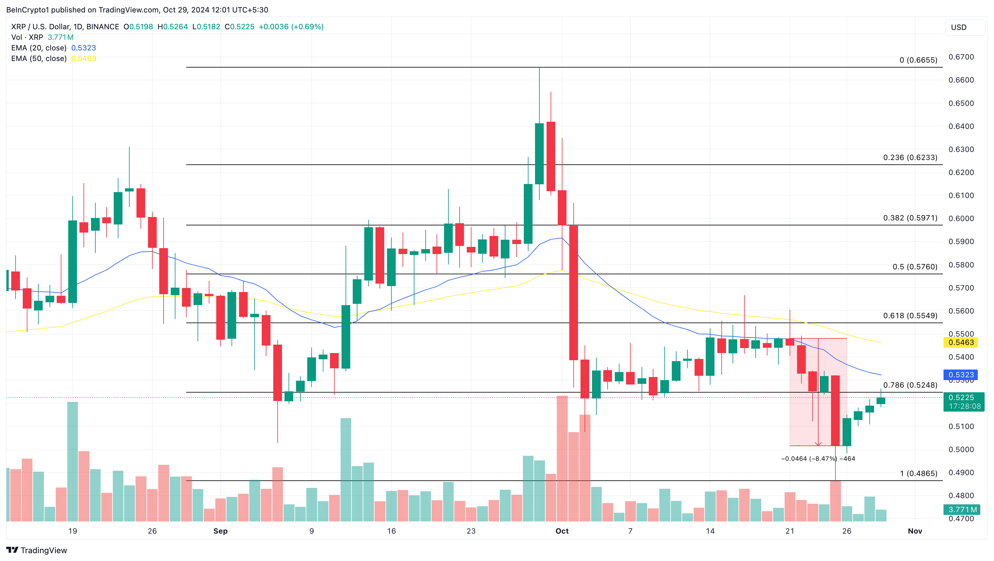 XRP kursanalyse