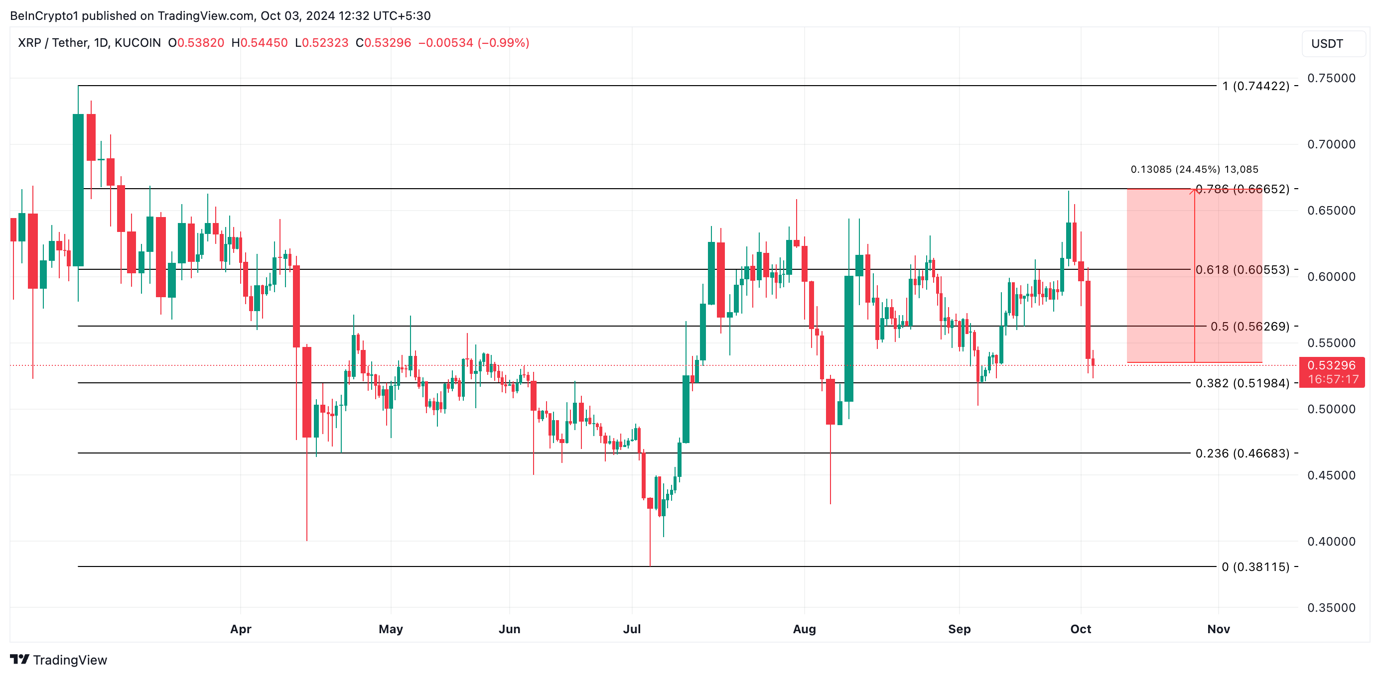 xrp kursforudsigelse