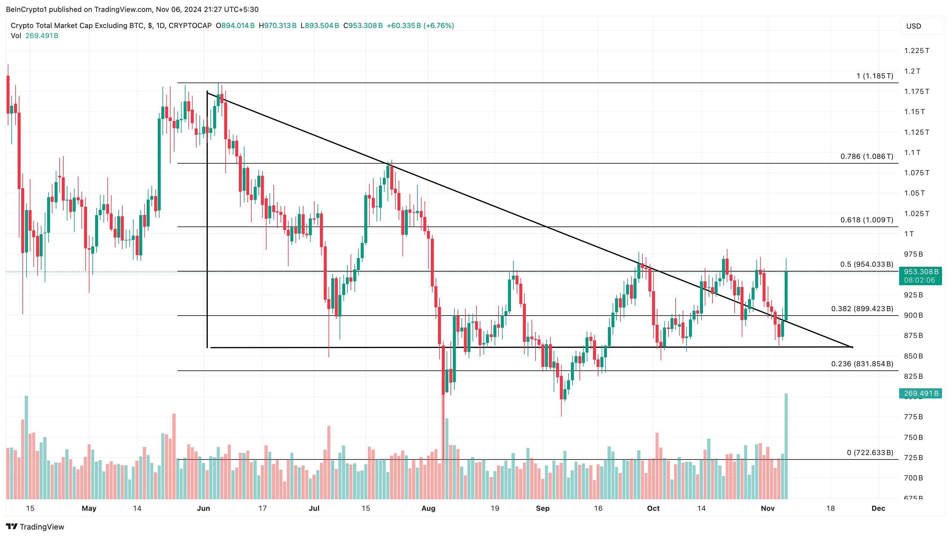 Altcoin-sæson pris analyse