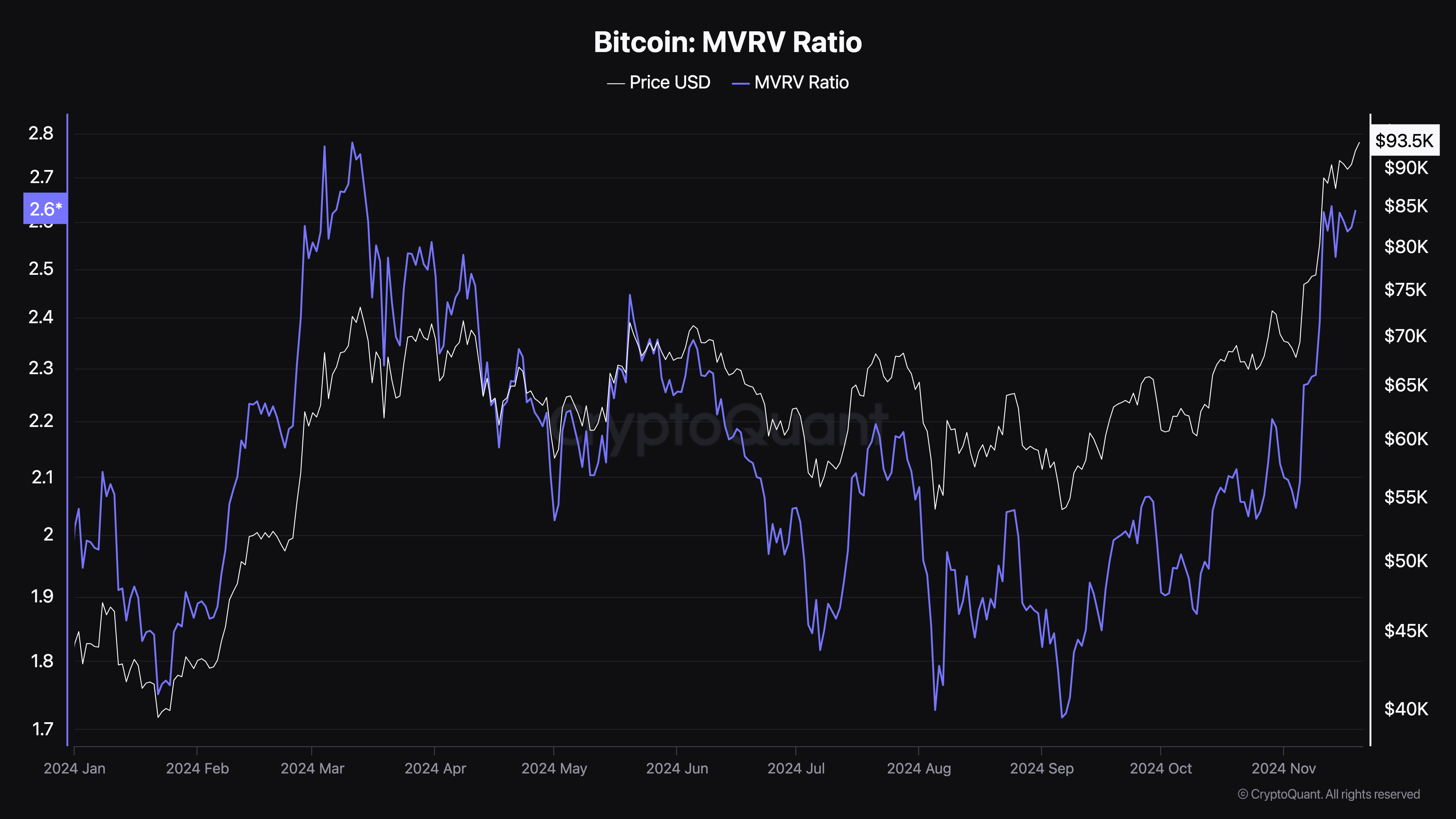 Bitcoin kurs top tæt på