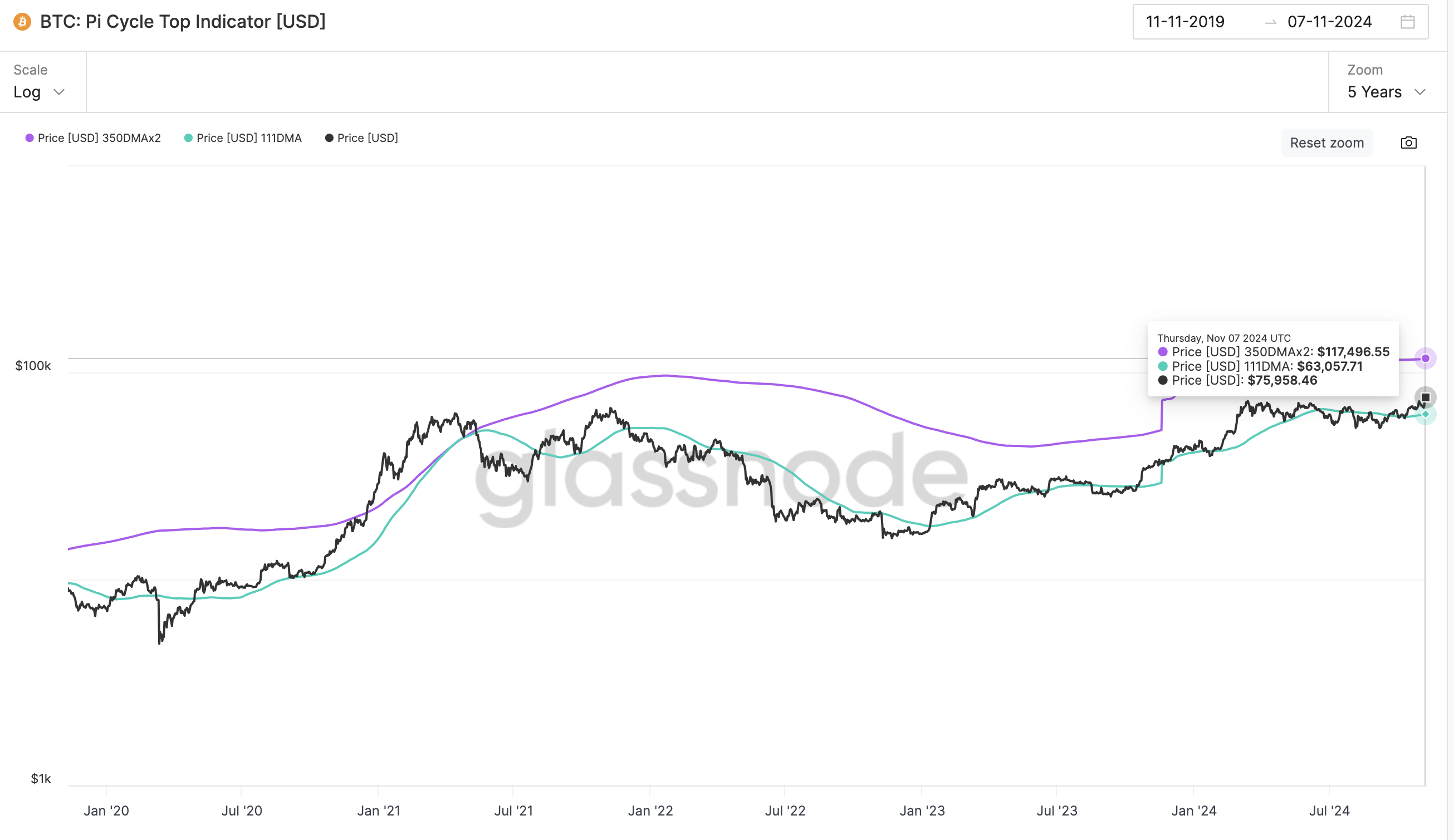 Bitcoin kursanalyse