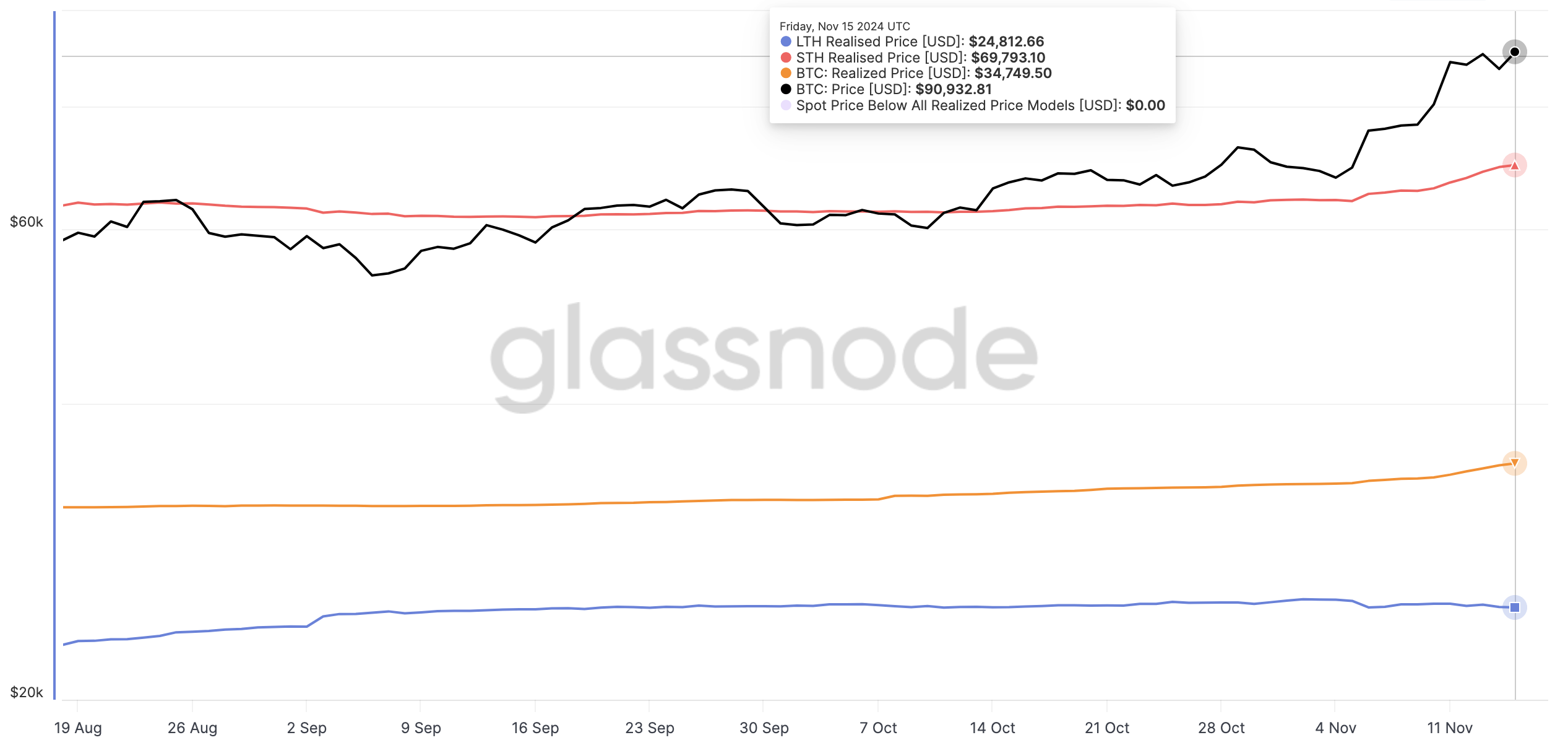 Bitcoin realiserede pris