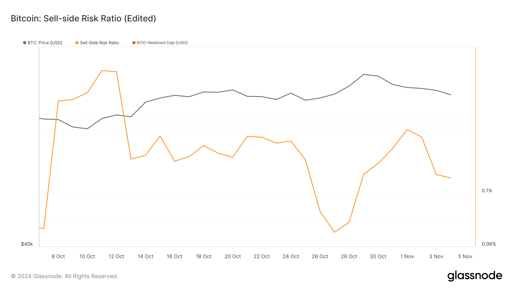 Bitcoin salgspres reduceres
