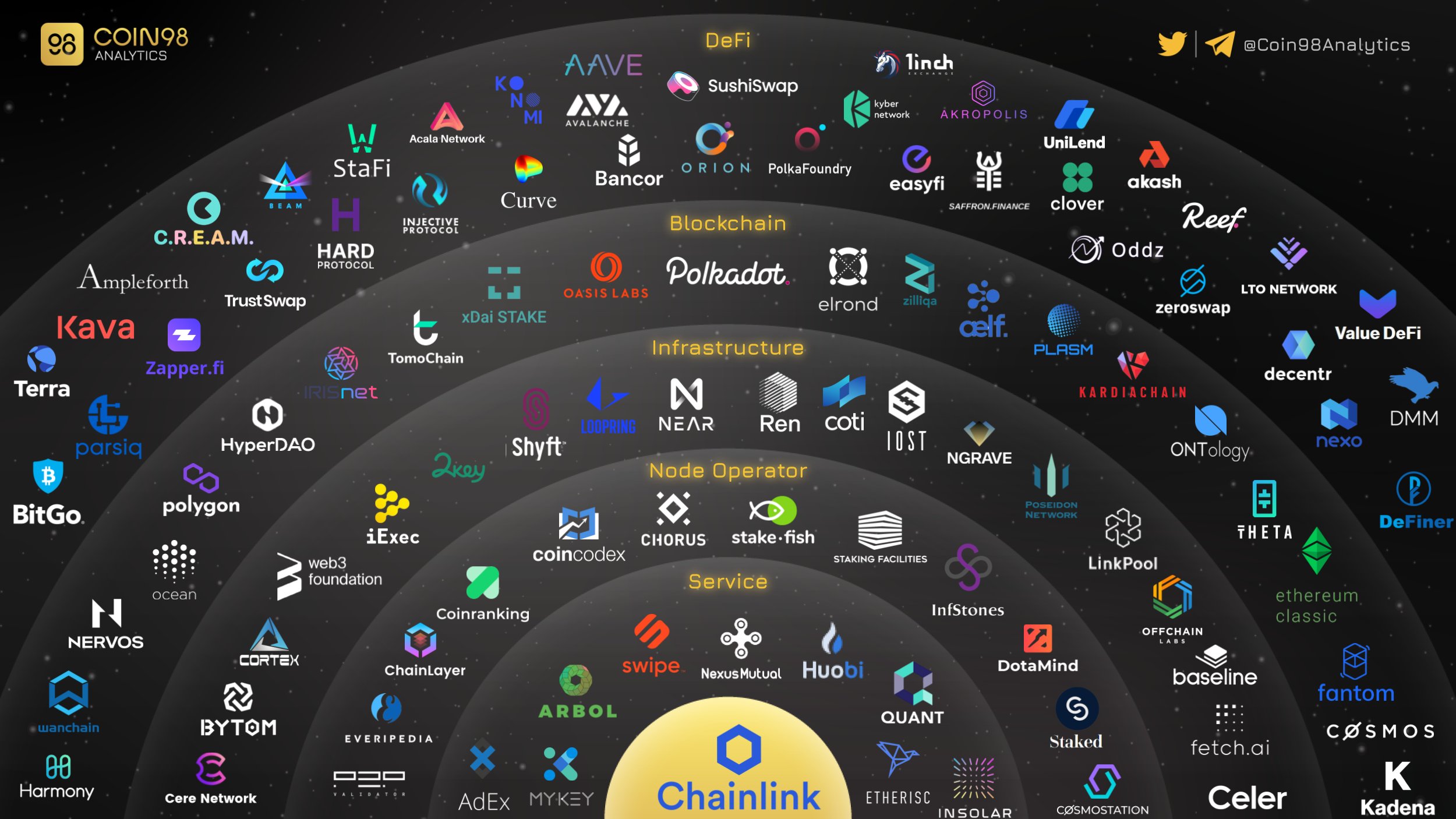 Guide til MetaMask | En liste over blockchain-baserede apps