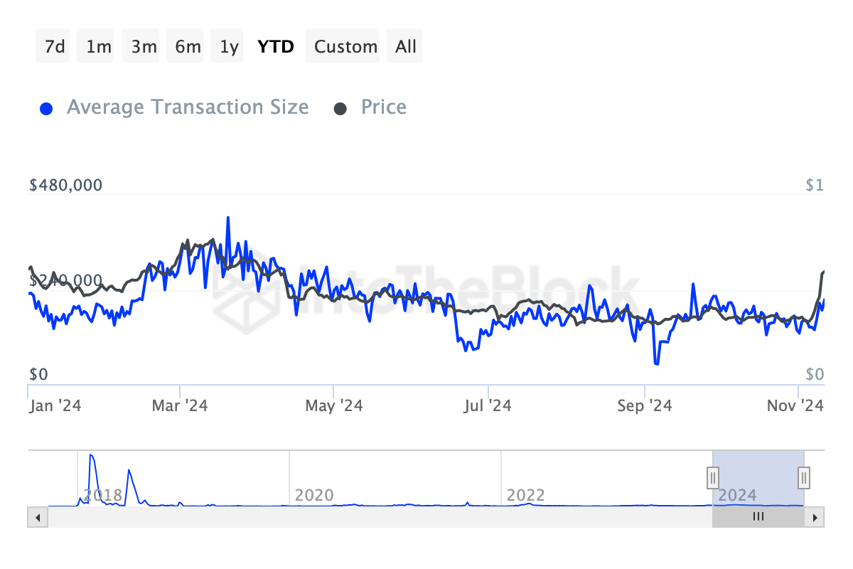 Cardano hvaler køber