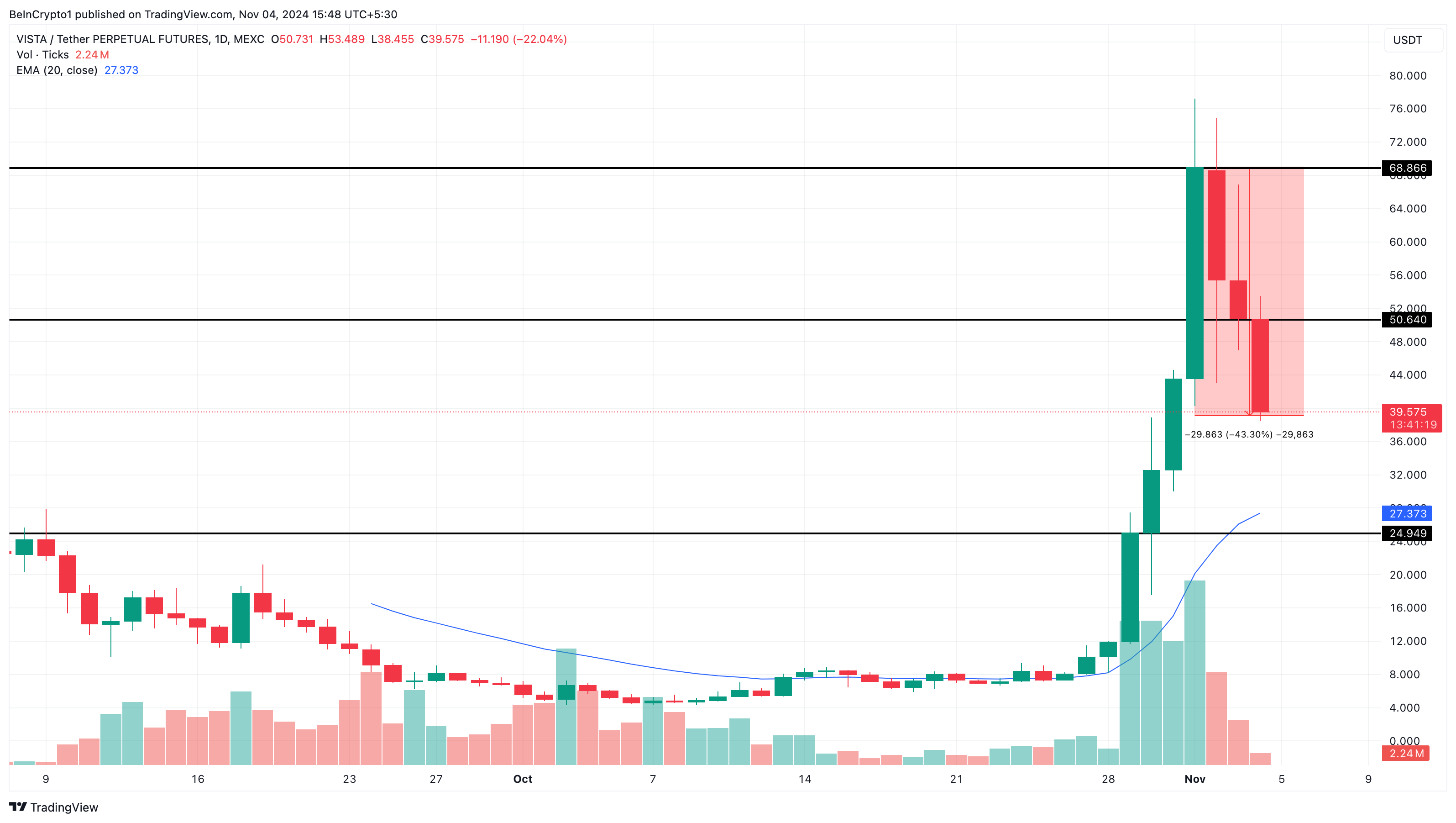 Ethervista pris analyse