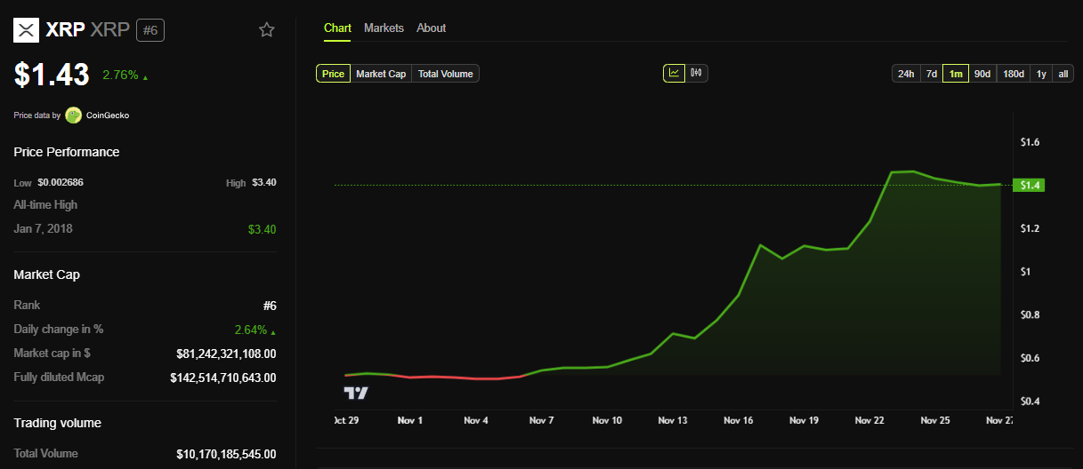 XRP Kursudvikling