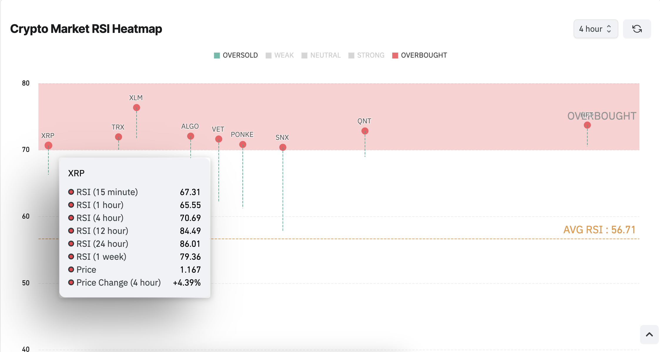 XRP RSI Varmekort