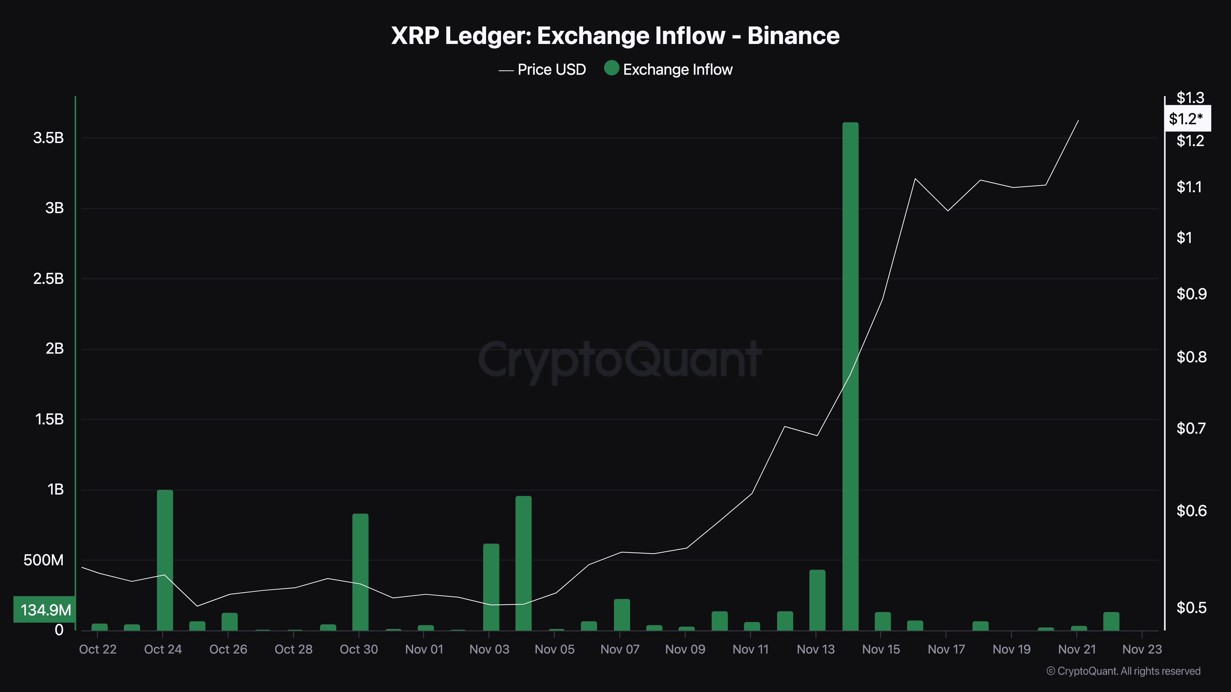 XRP børsindstrømning