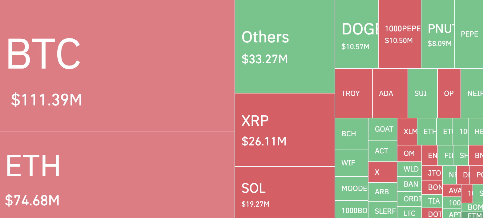 XRP afviklinger