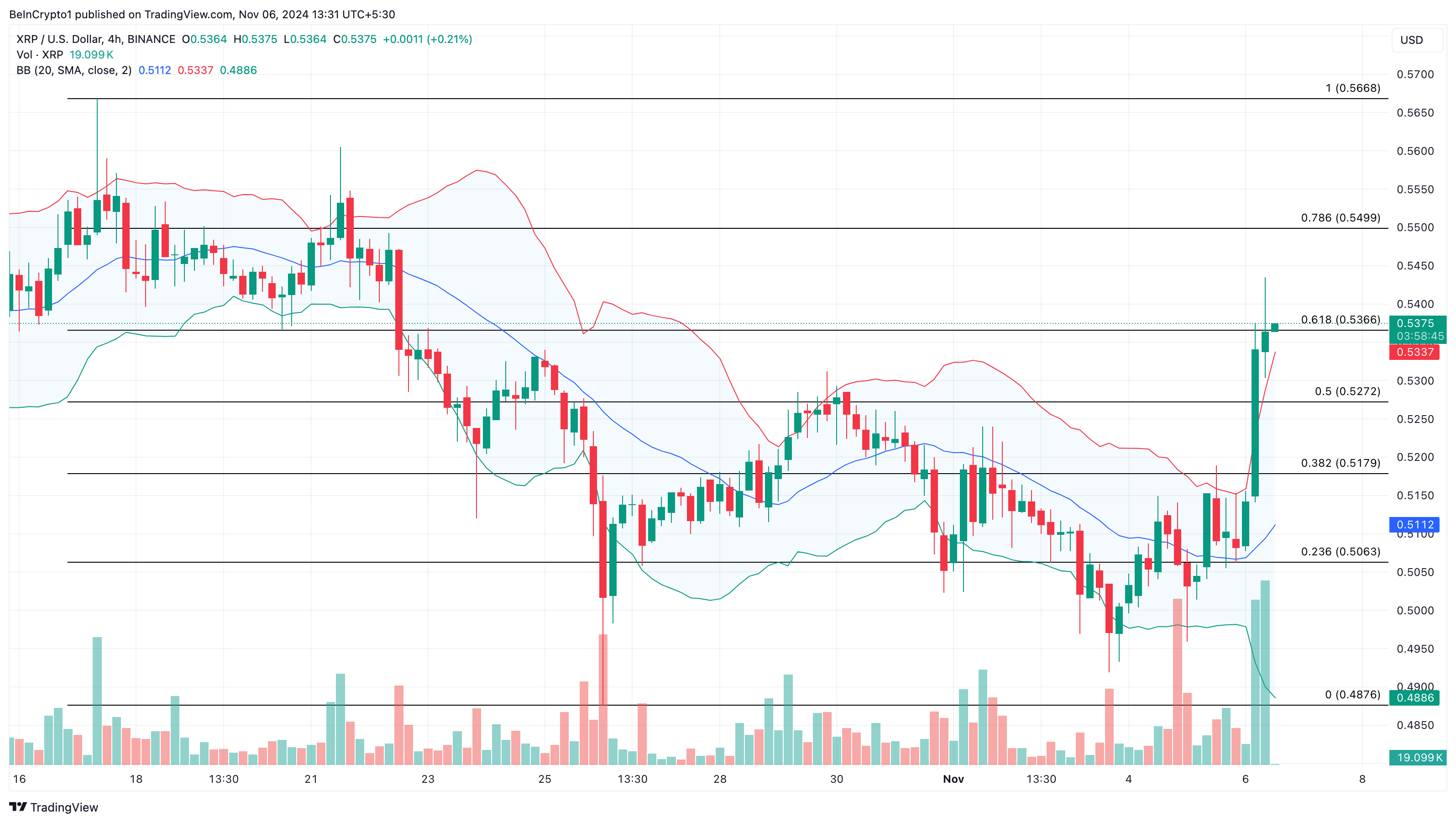XRP kursanalyse