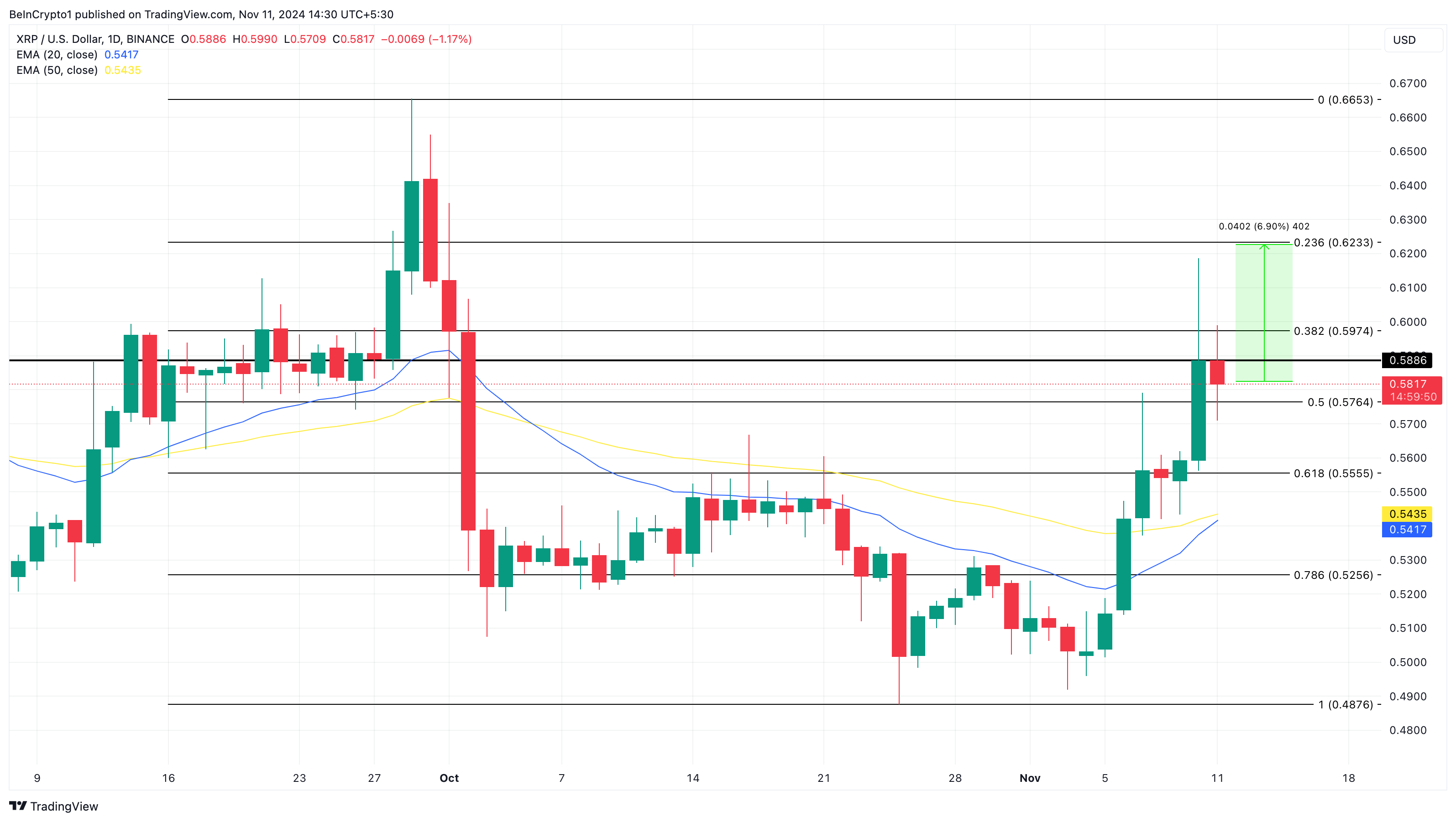 XRP pris analyse