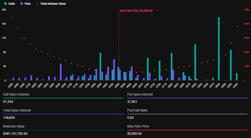 Udløbende Ethereum optioner
