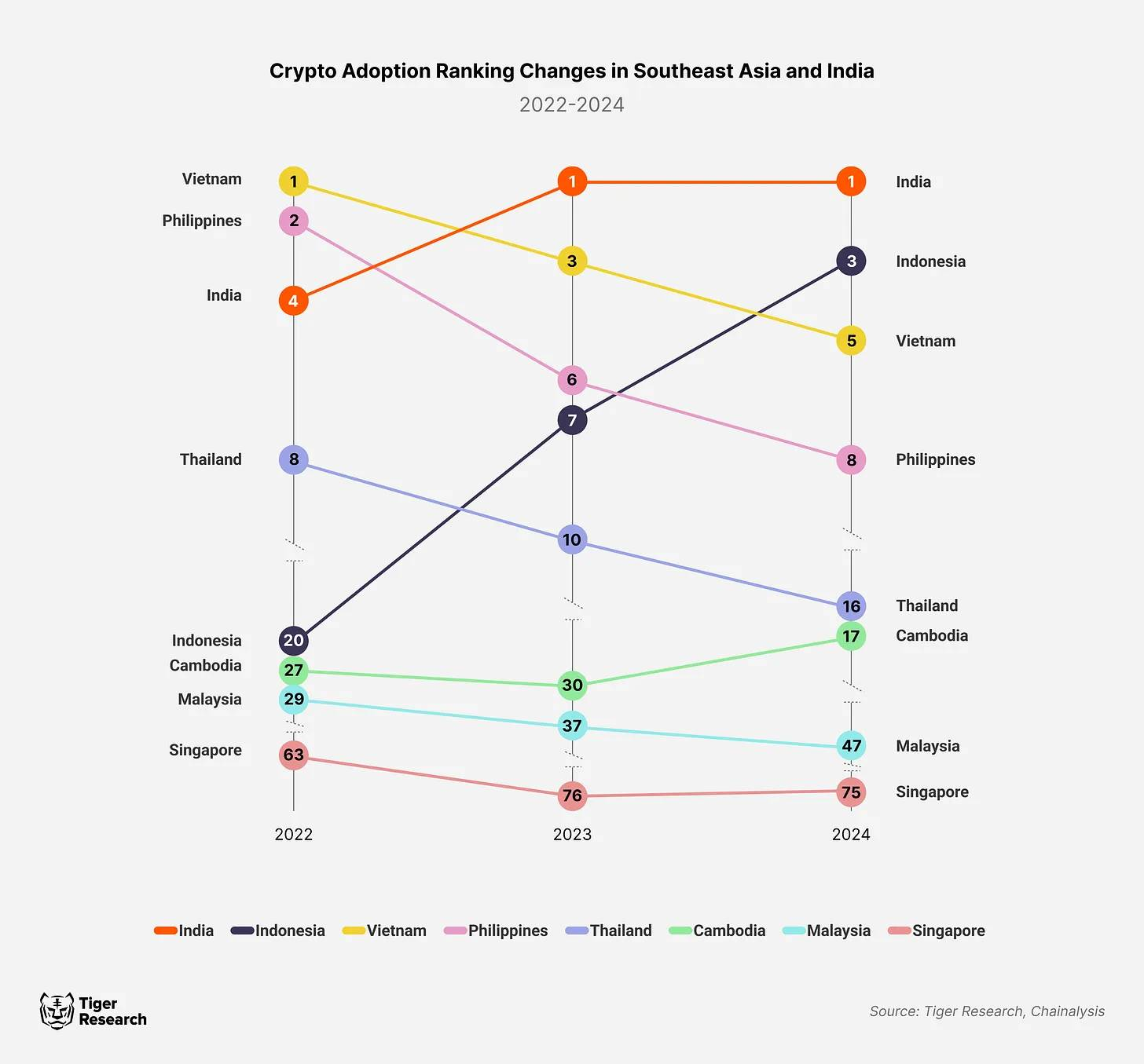 Voksende kryptoanvendelse i Cambodja