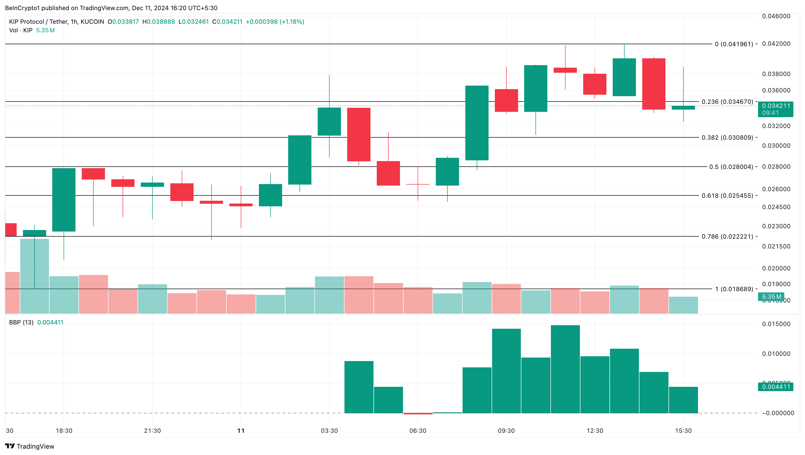 KIP trending altcoins idag