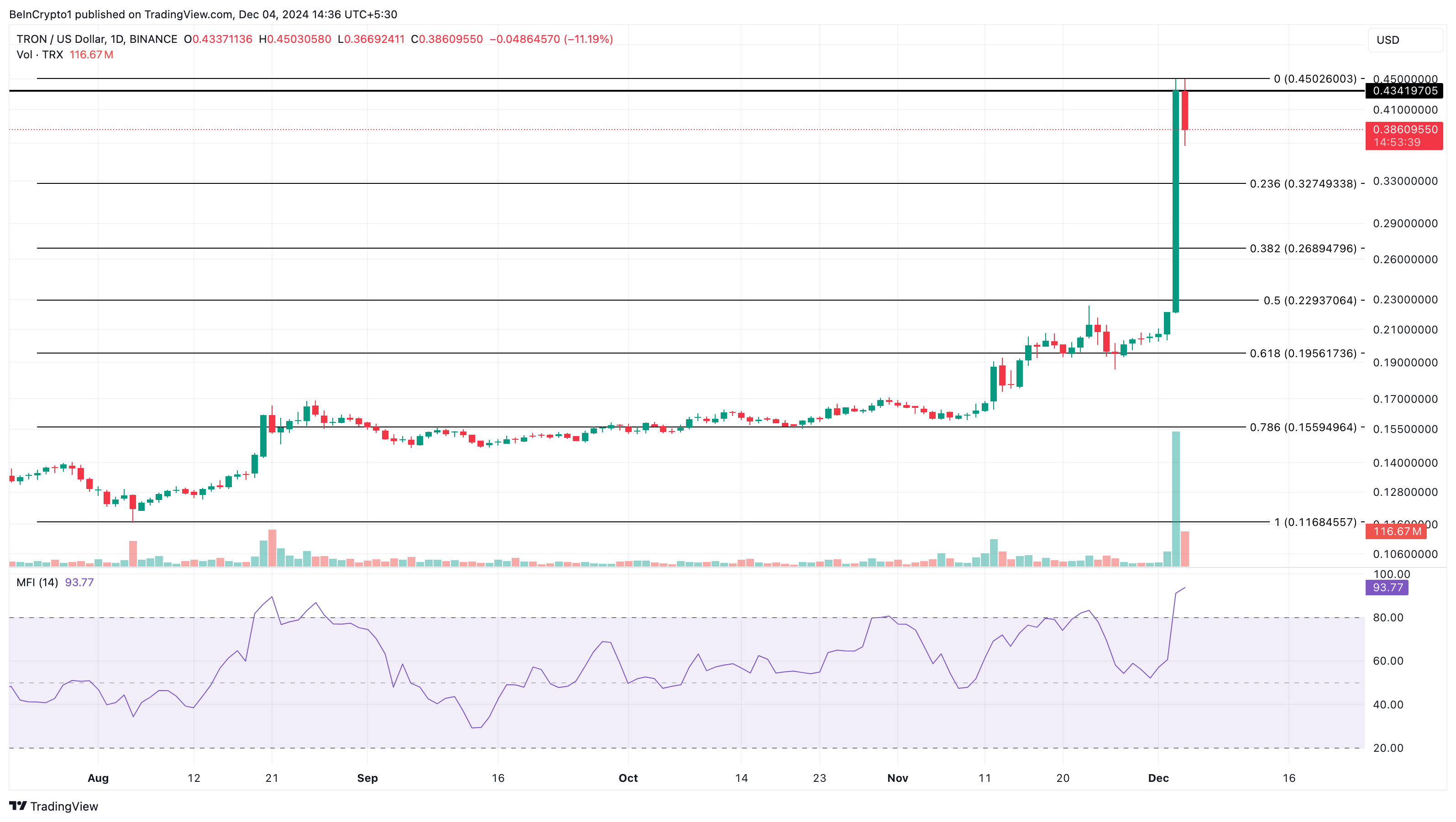 TRX pris analyse