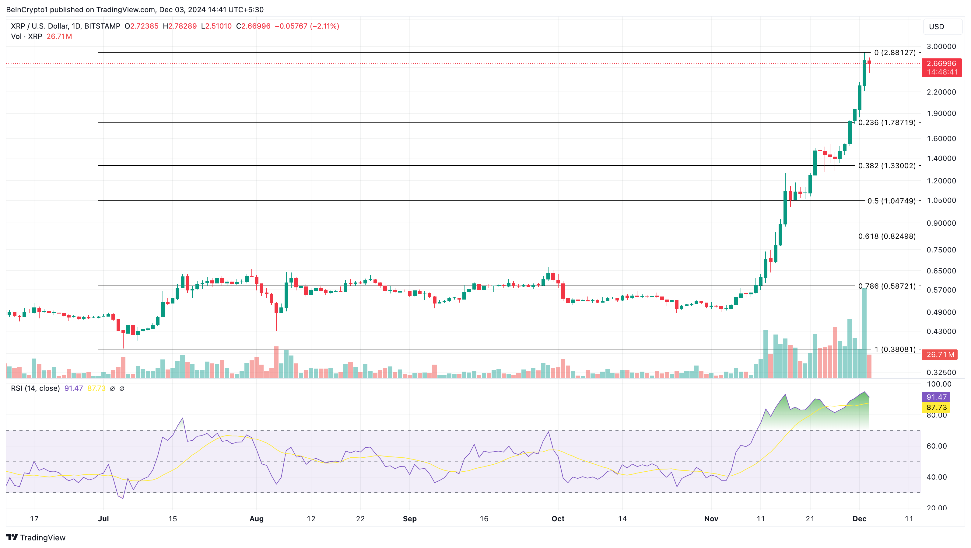 XRP kursanalyse