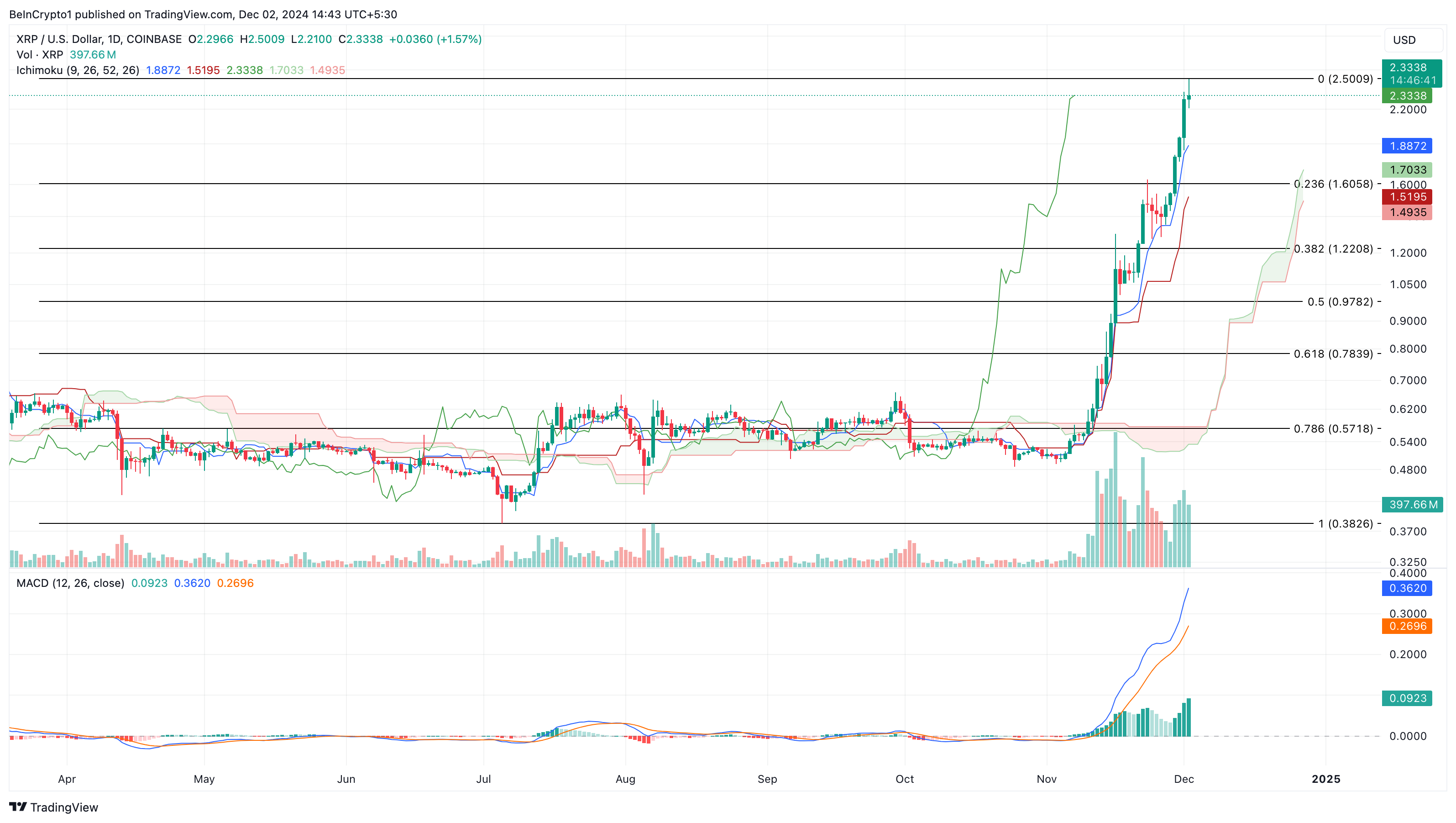 XRP kursopsving analyse