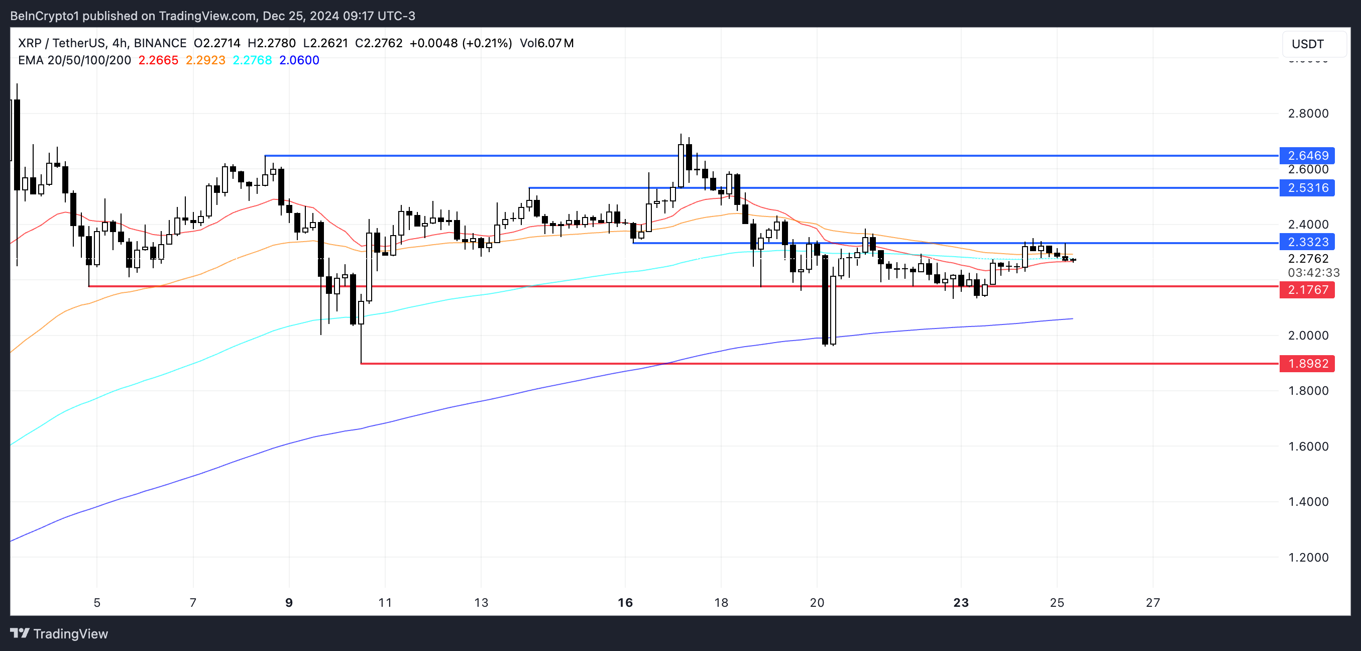 XRP Kursanalyse.