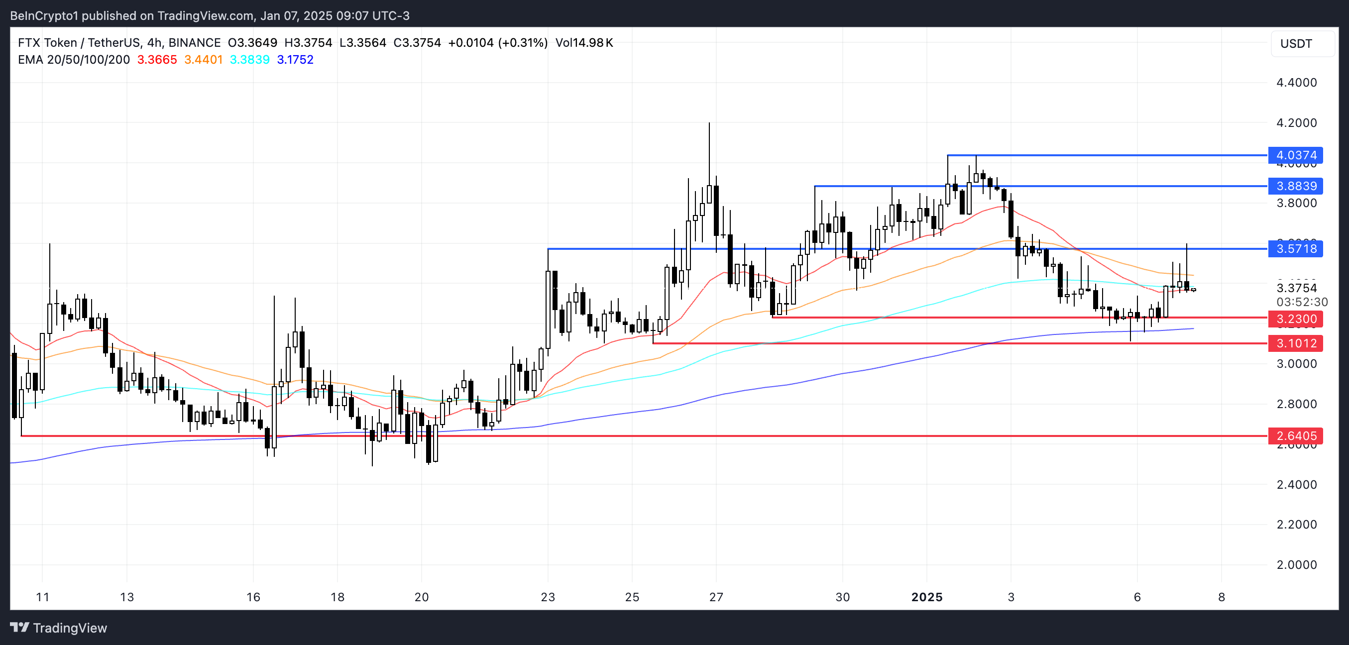 FTT kurs analyse.