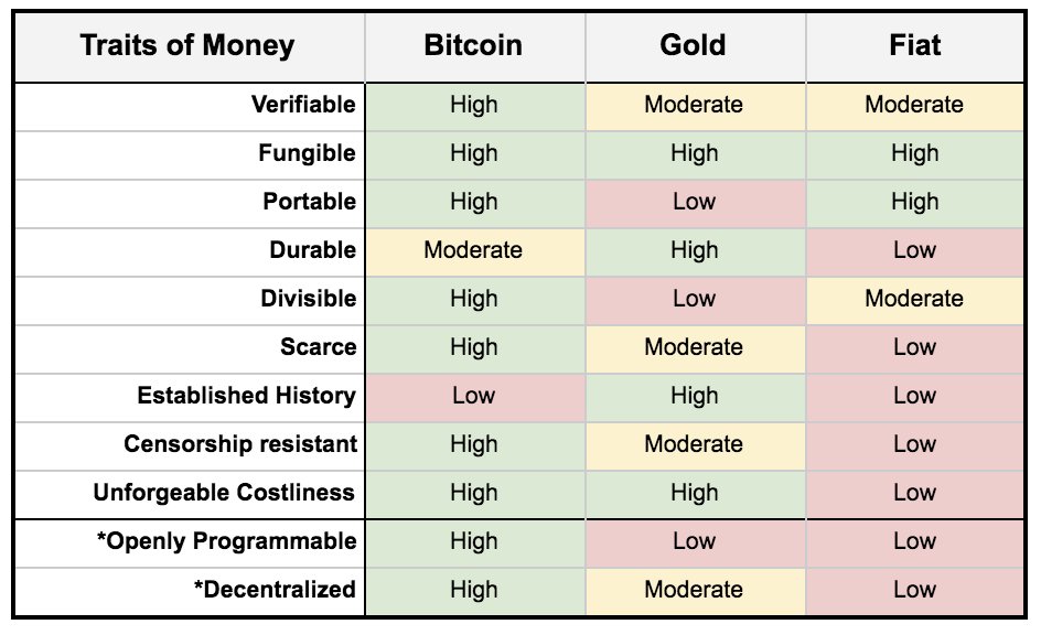 bitcoin guld coinbase