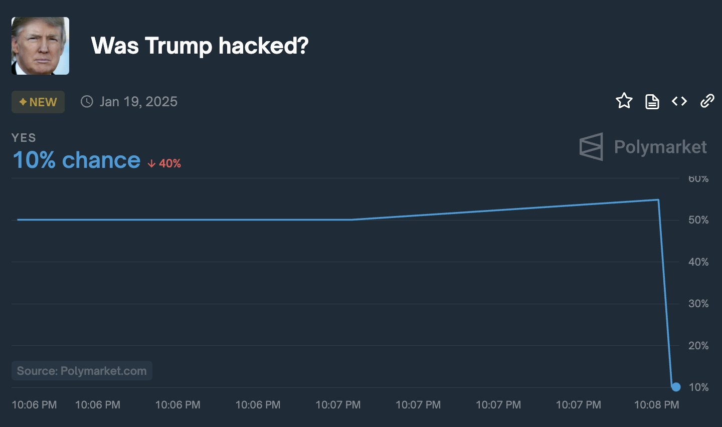Trump Hack Odds.