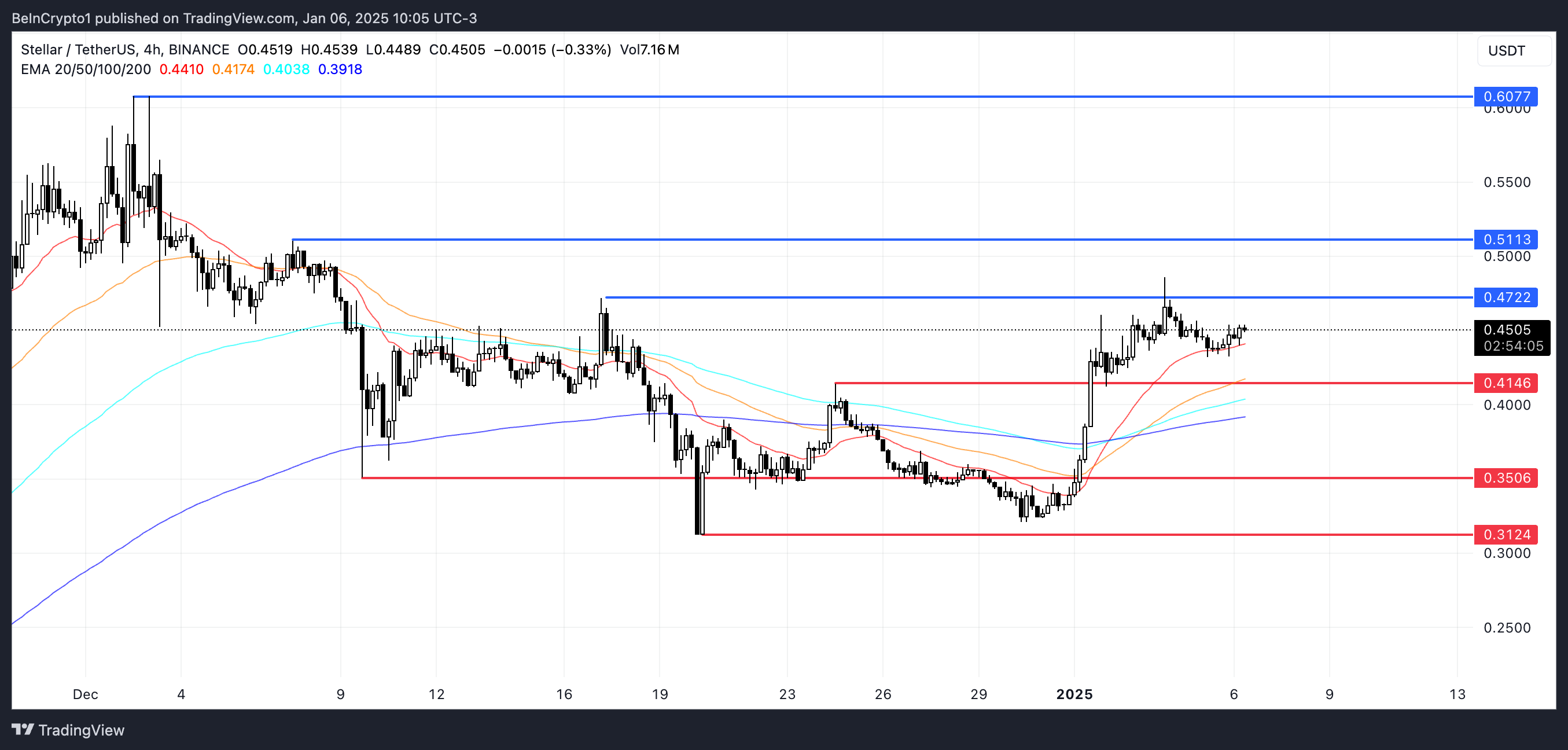 XLM kursanalyse