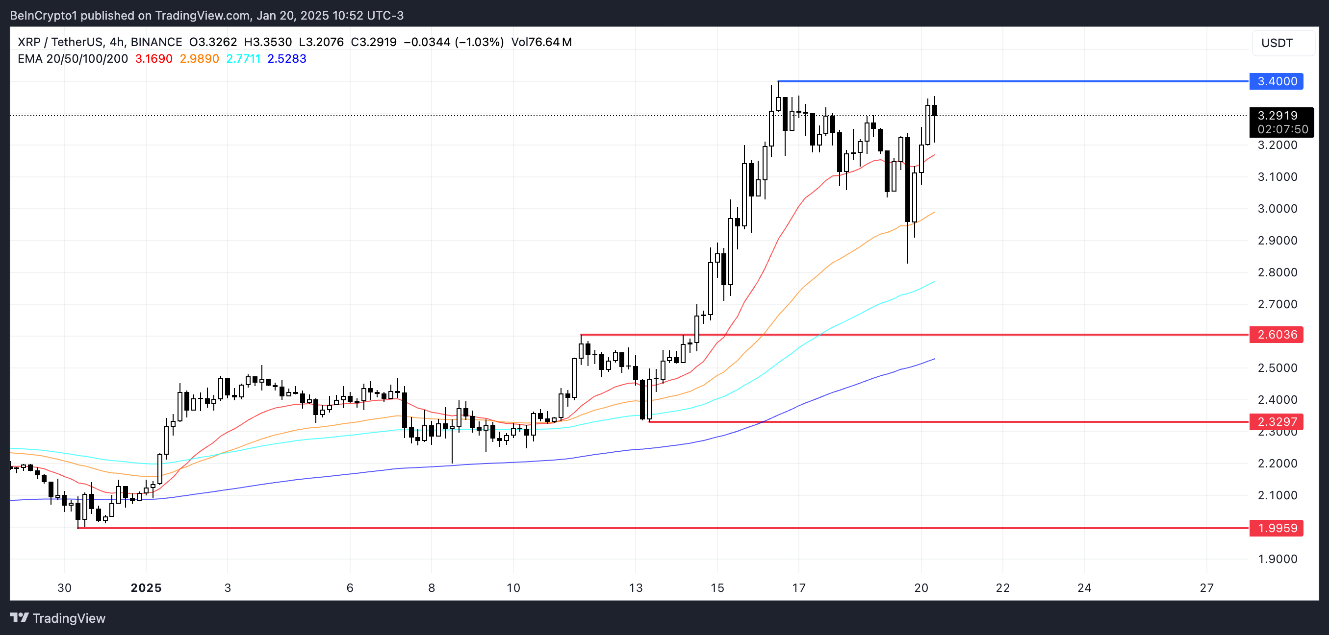 XRP kurs analyse.