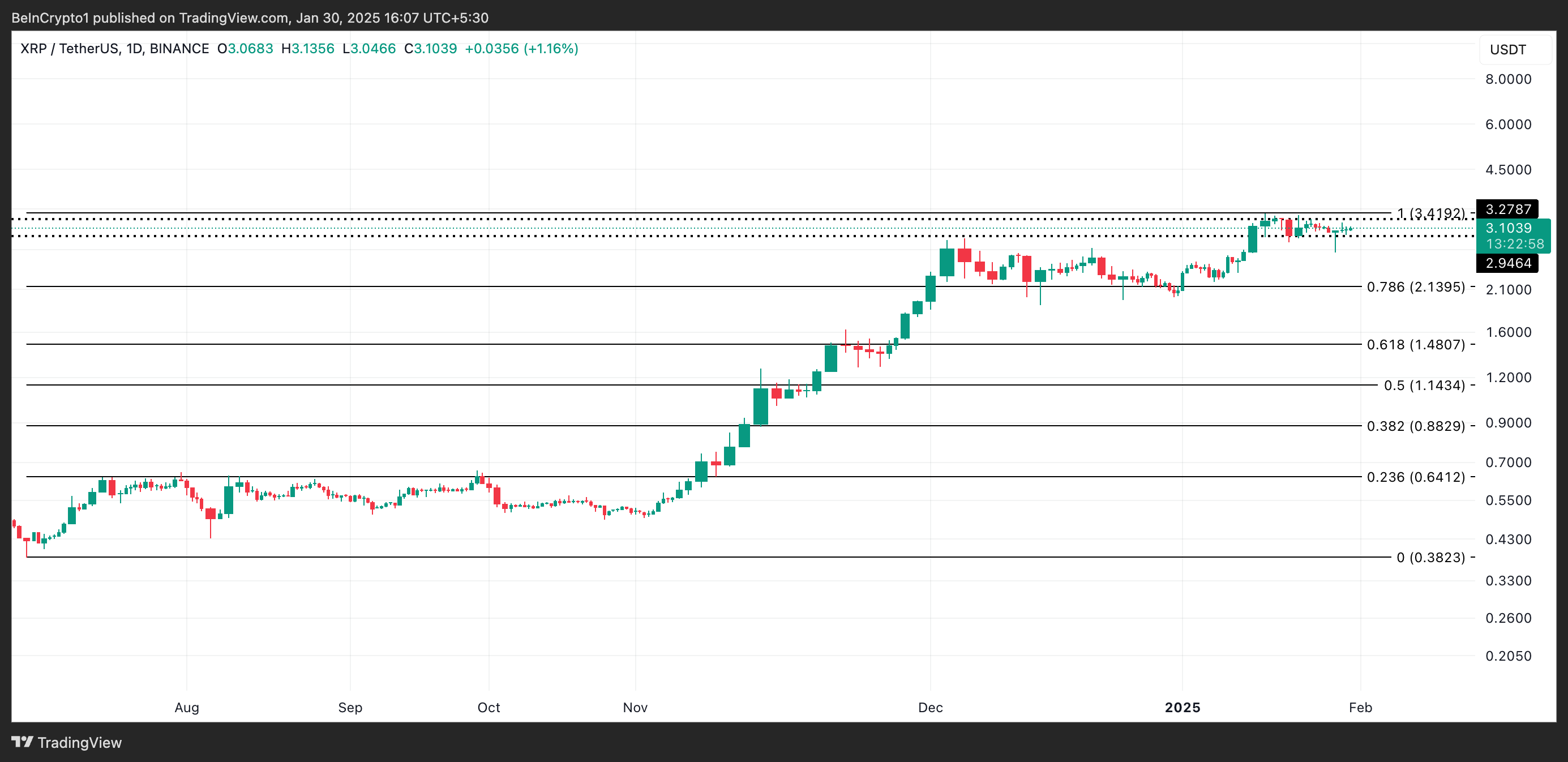 XRP kursanalyse