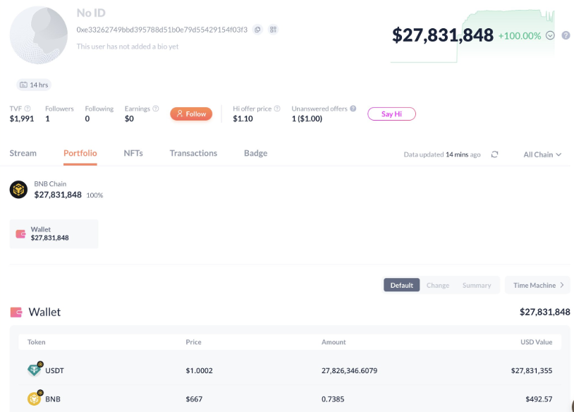 Sniper tjente 27,8M USDT i Broccoli Frenzy
