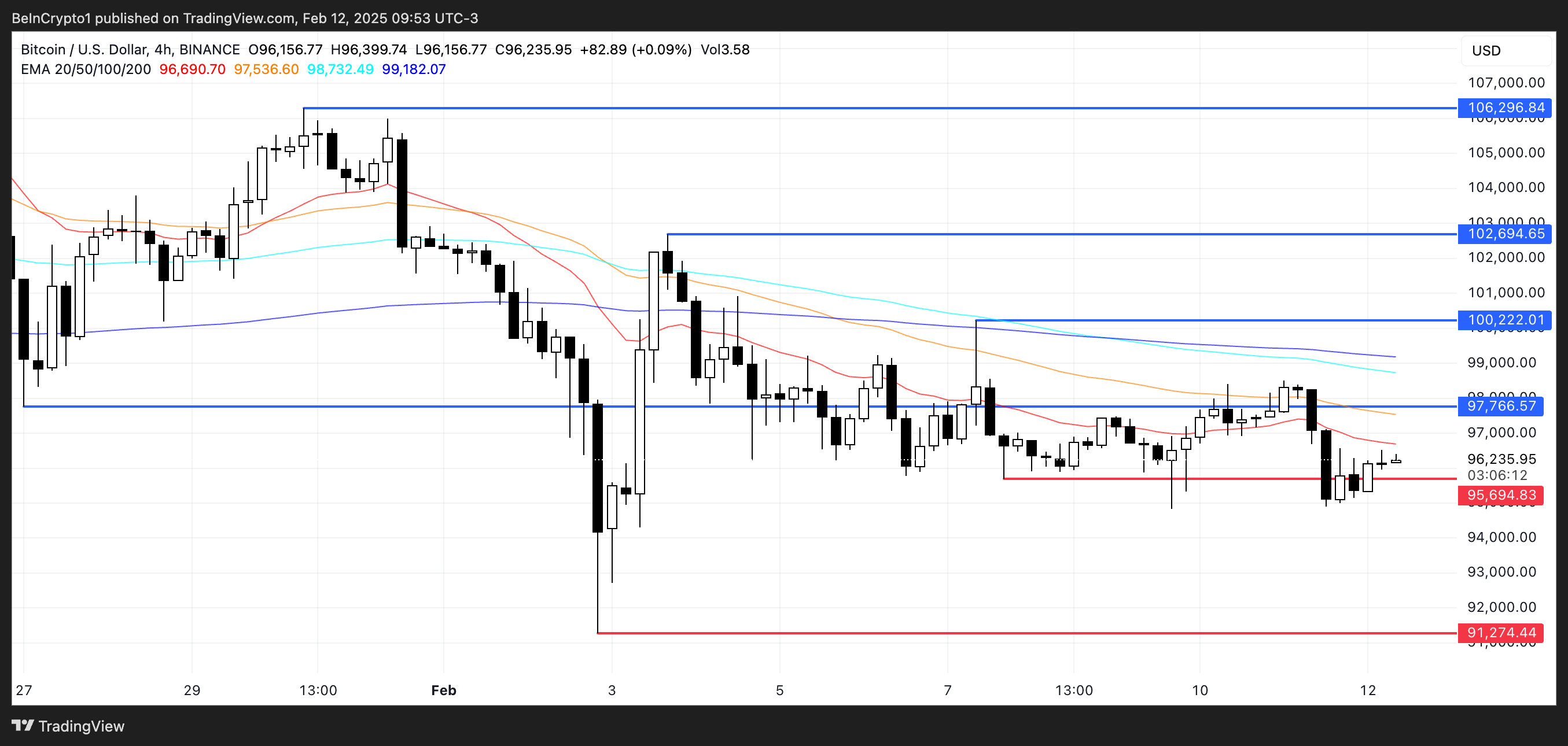 BTC kursanalyse.