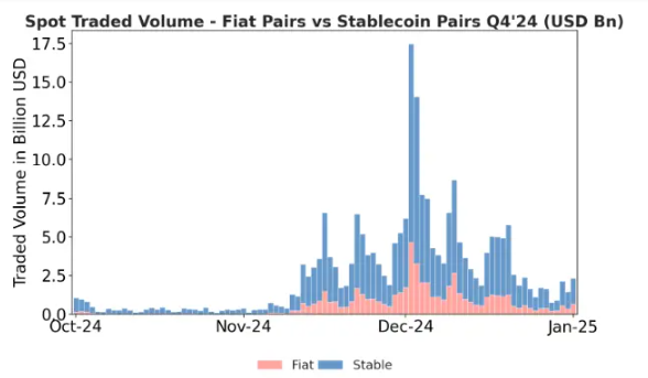 XRP Handelsvolumen.
