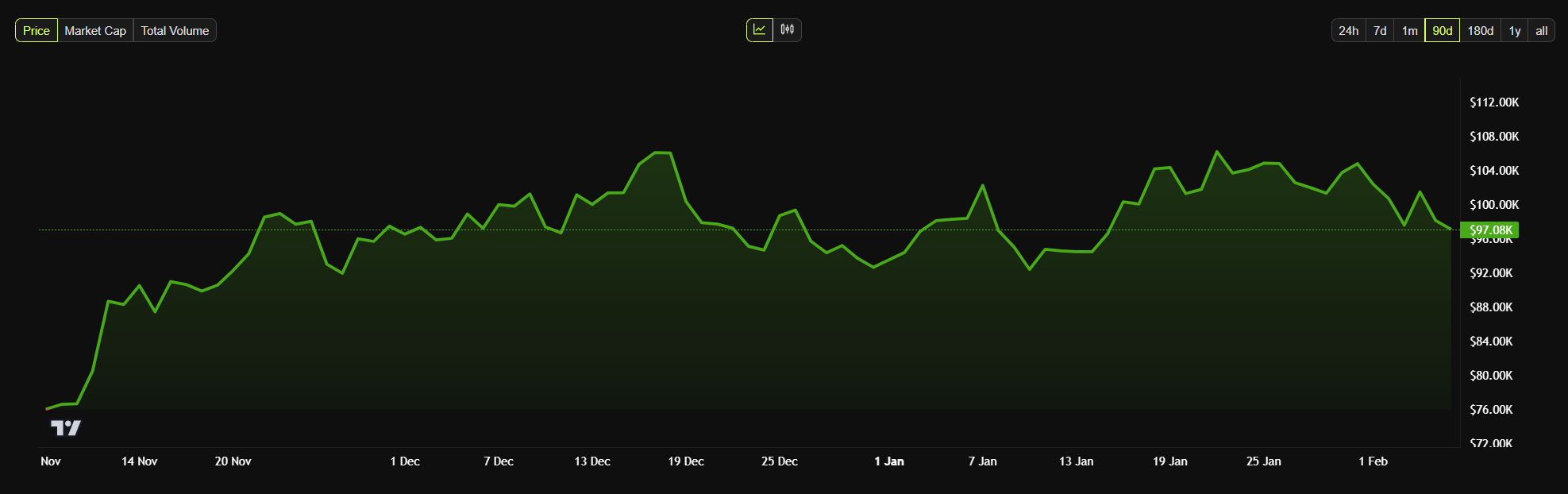 bitcoin kurs