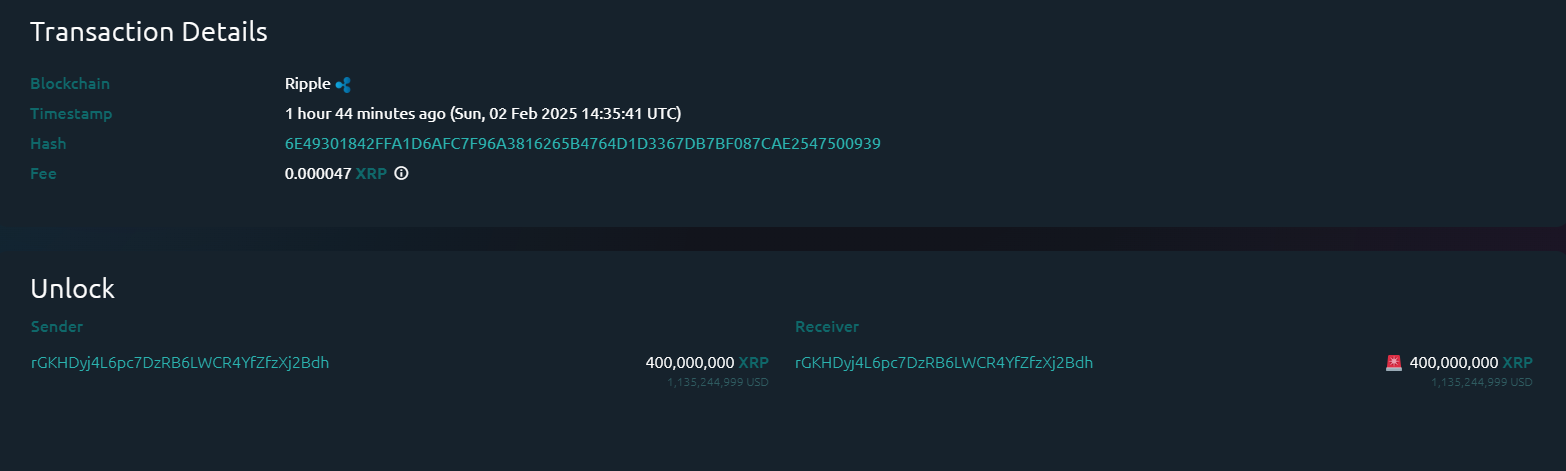 XRP Token Unlock idag