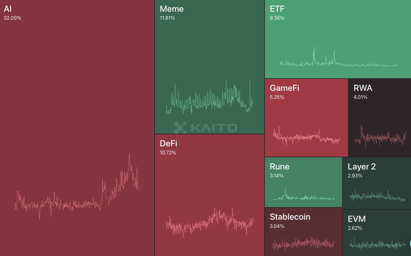 Krypto Sektorer Mindshare.
