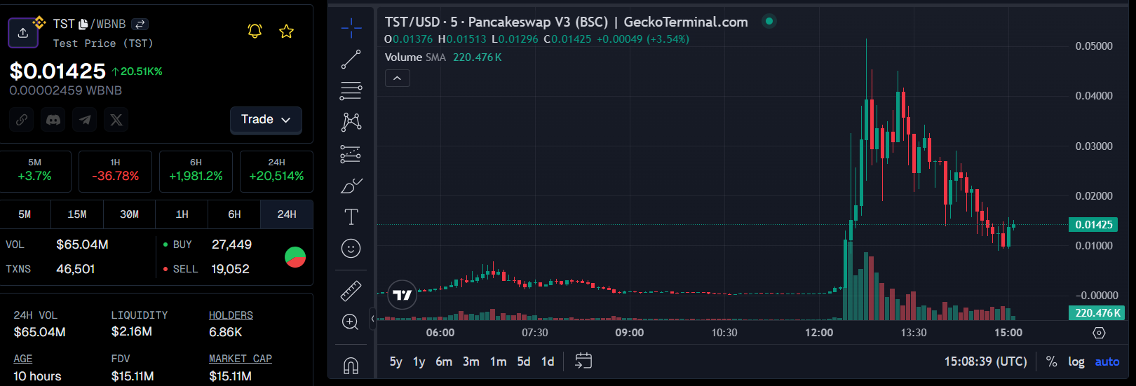 TST kurs