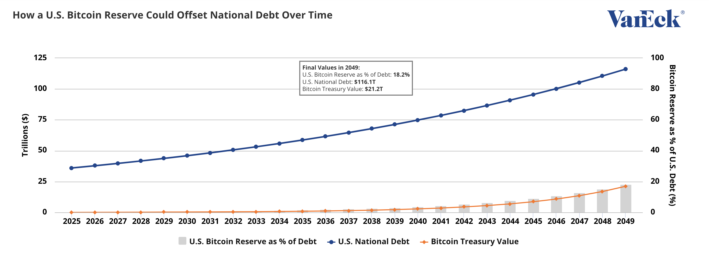 Strategisk Bitcoin Reserve