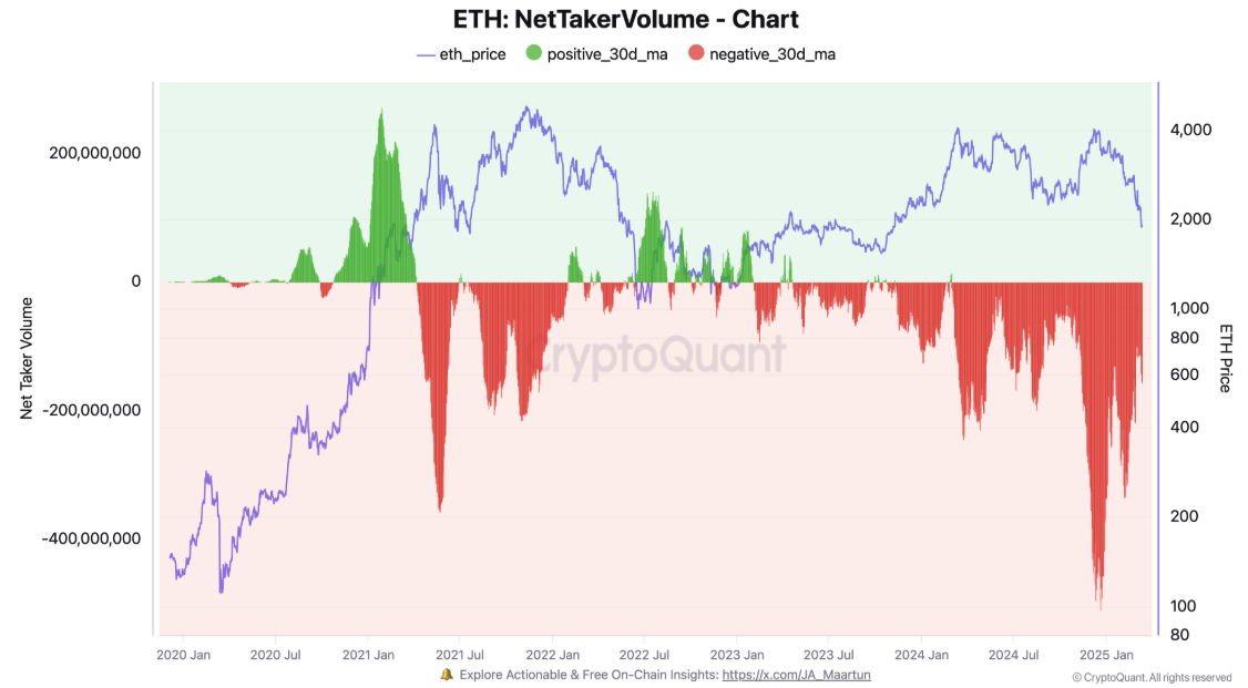 Ethereum står over for rekordstort salg