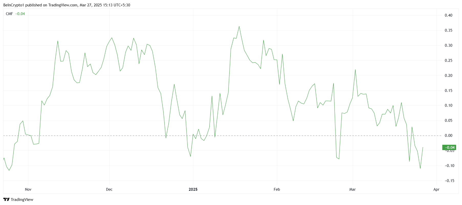 XRP CMF