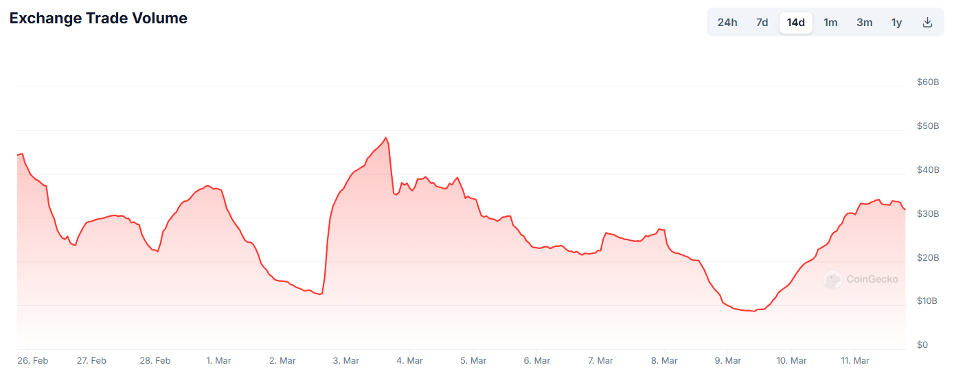 binance handelsvolumen