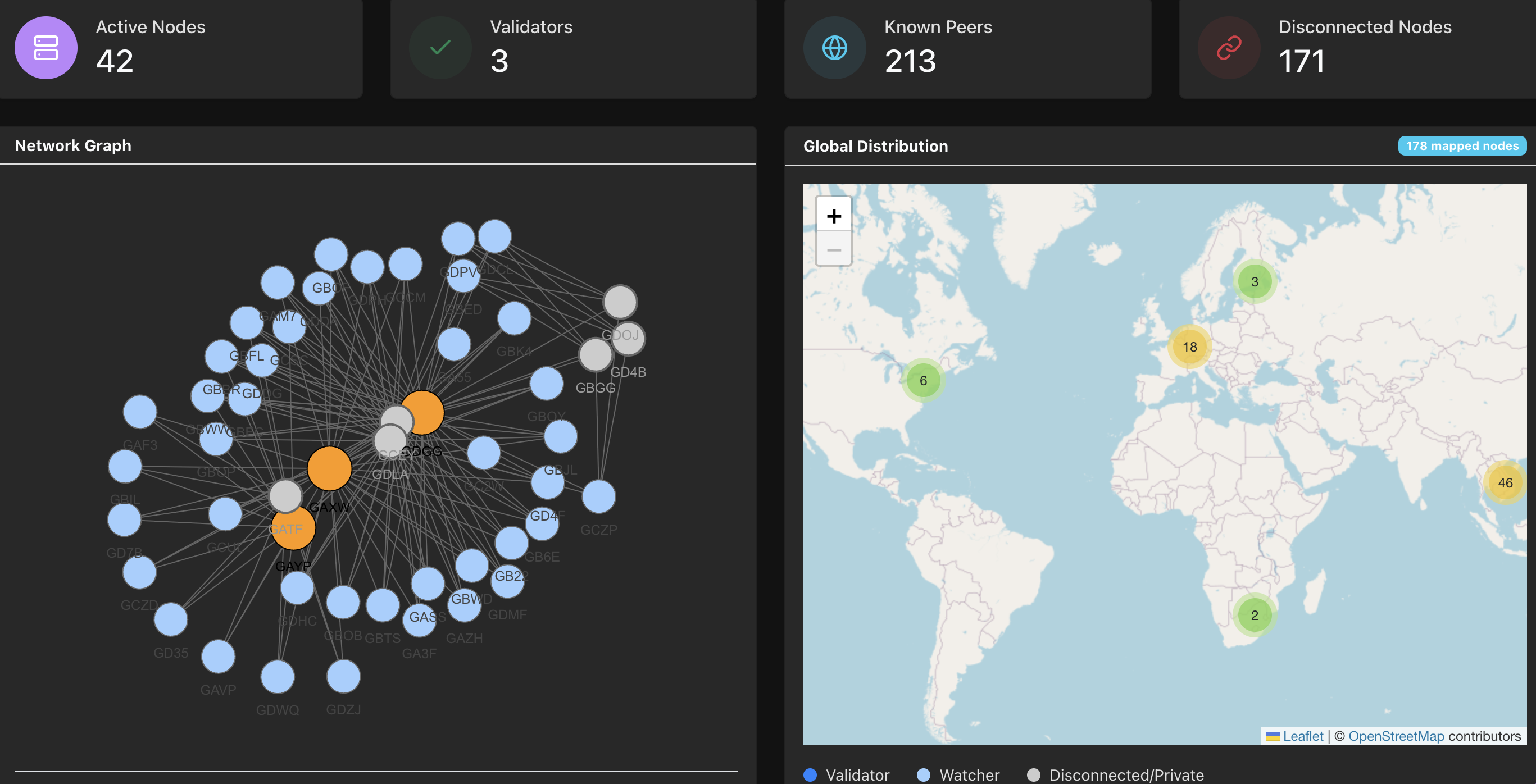 Antal noder på Pi Network. Kilde: Piscan