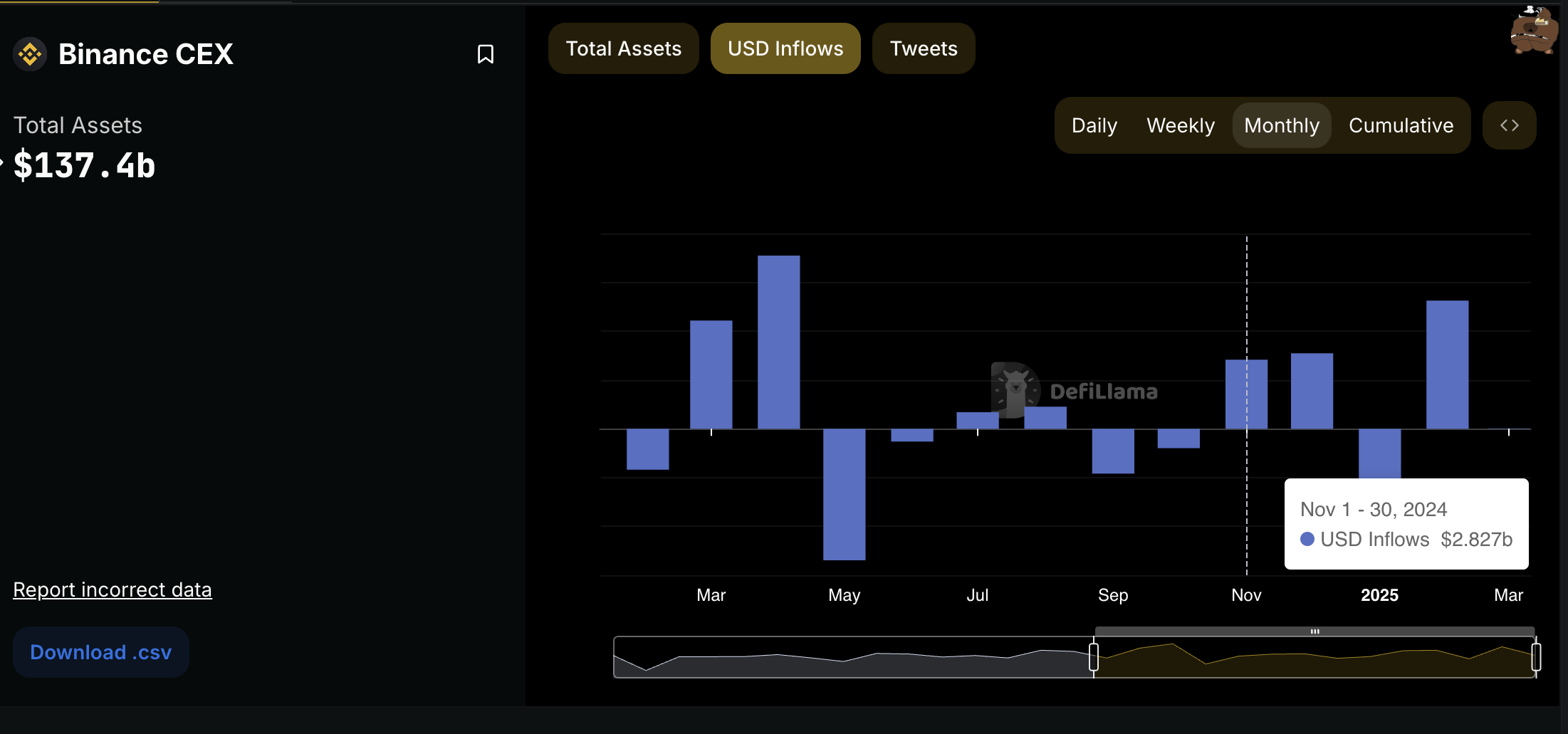 Binance 12-Måneders Indstrømninger