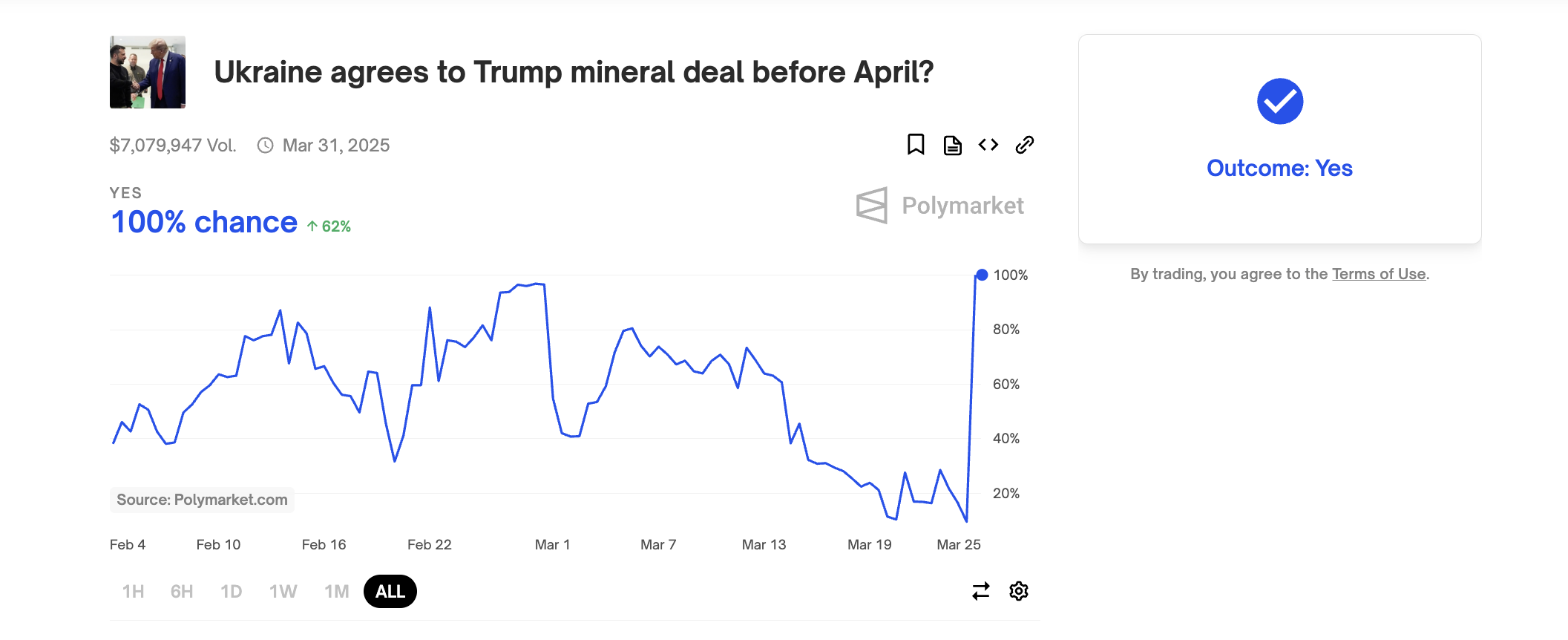 Ukraine indgår Trump mineralaftale før april marked