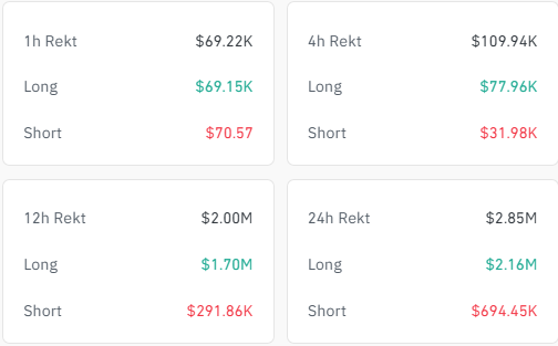 Dogecoin 24-timers afvikling.